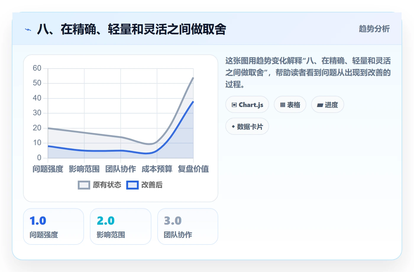 八、在精确、轻量和灵活之间做取舍