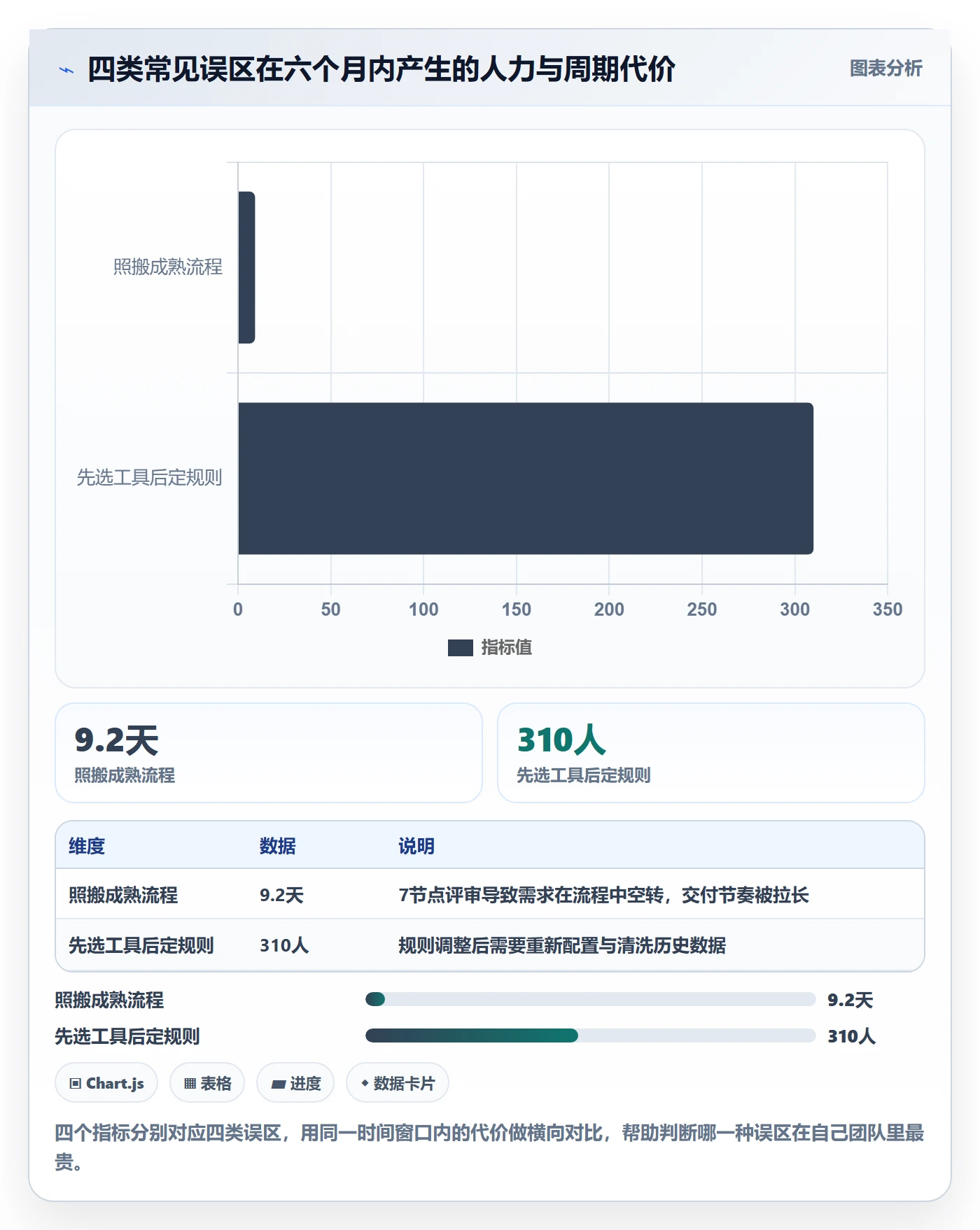 开始怎么做?产品经理协同管理:任务执行从0到1