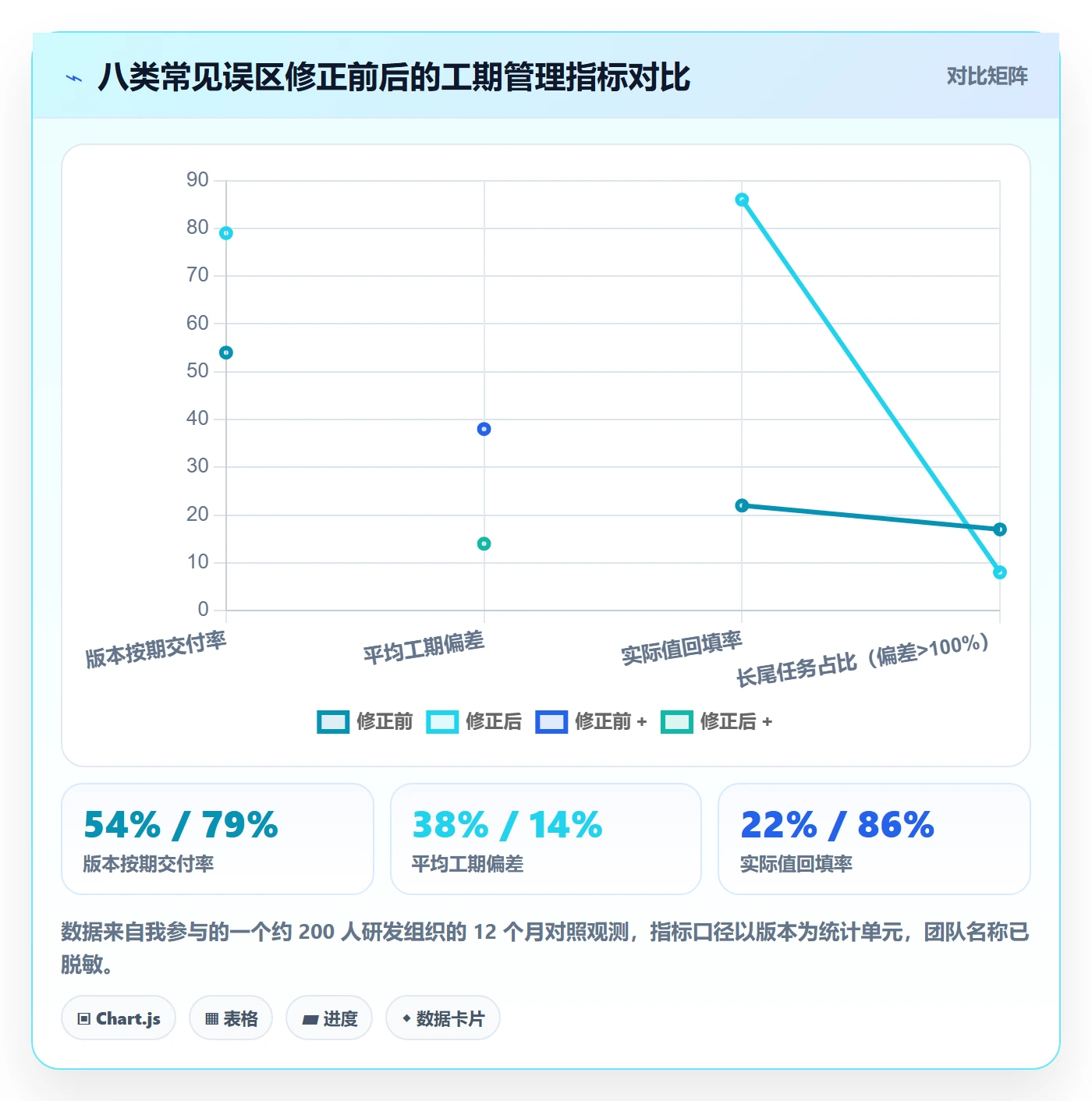 预计工期最佳实践:项目负责人任务属性实操方法,常见问题