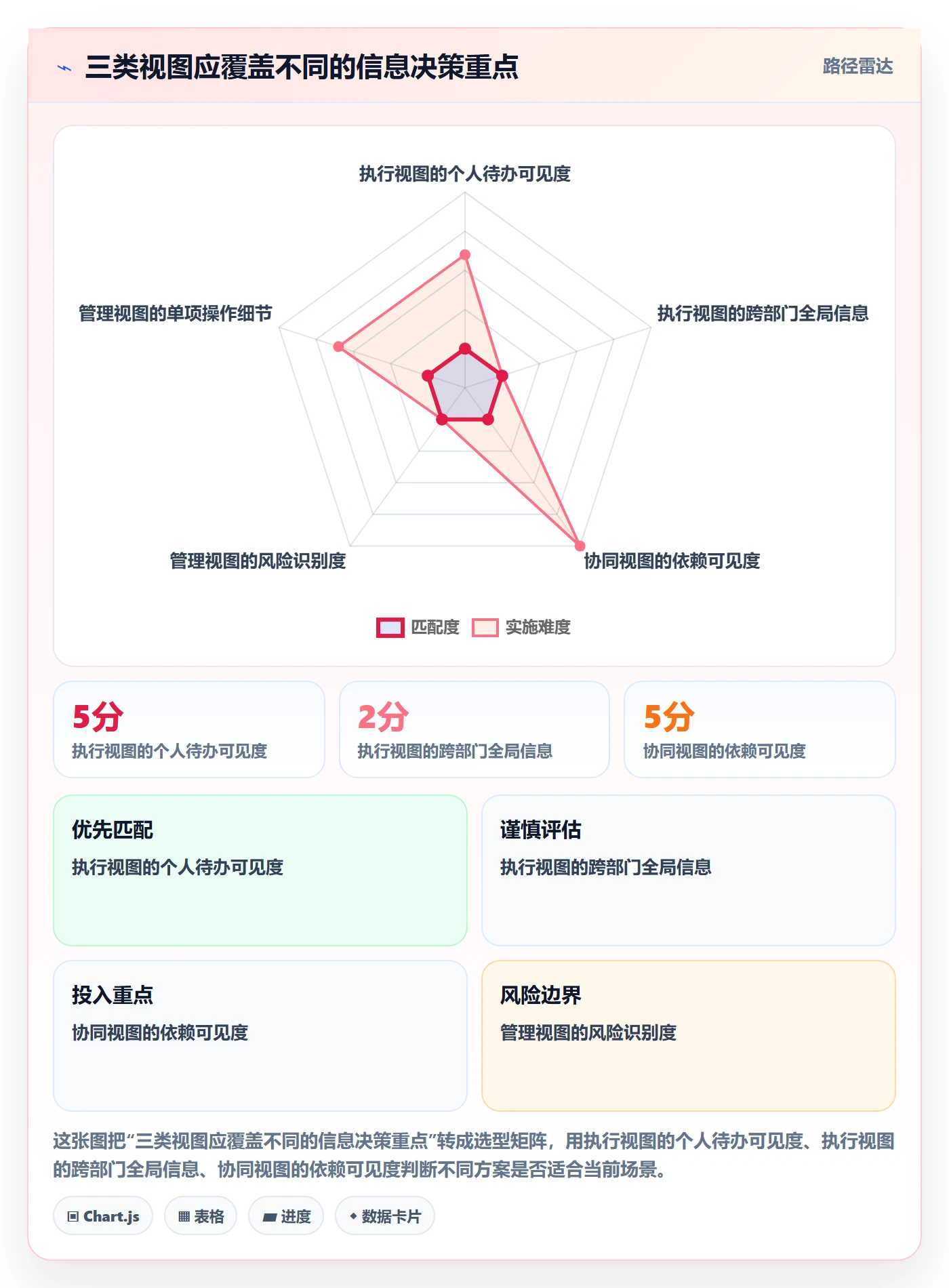 任务列表怎么做?跨部门团队效率提升:列表视图从0到1
