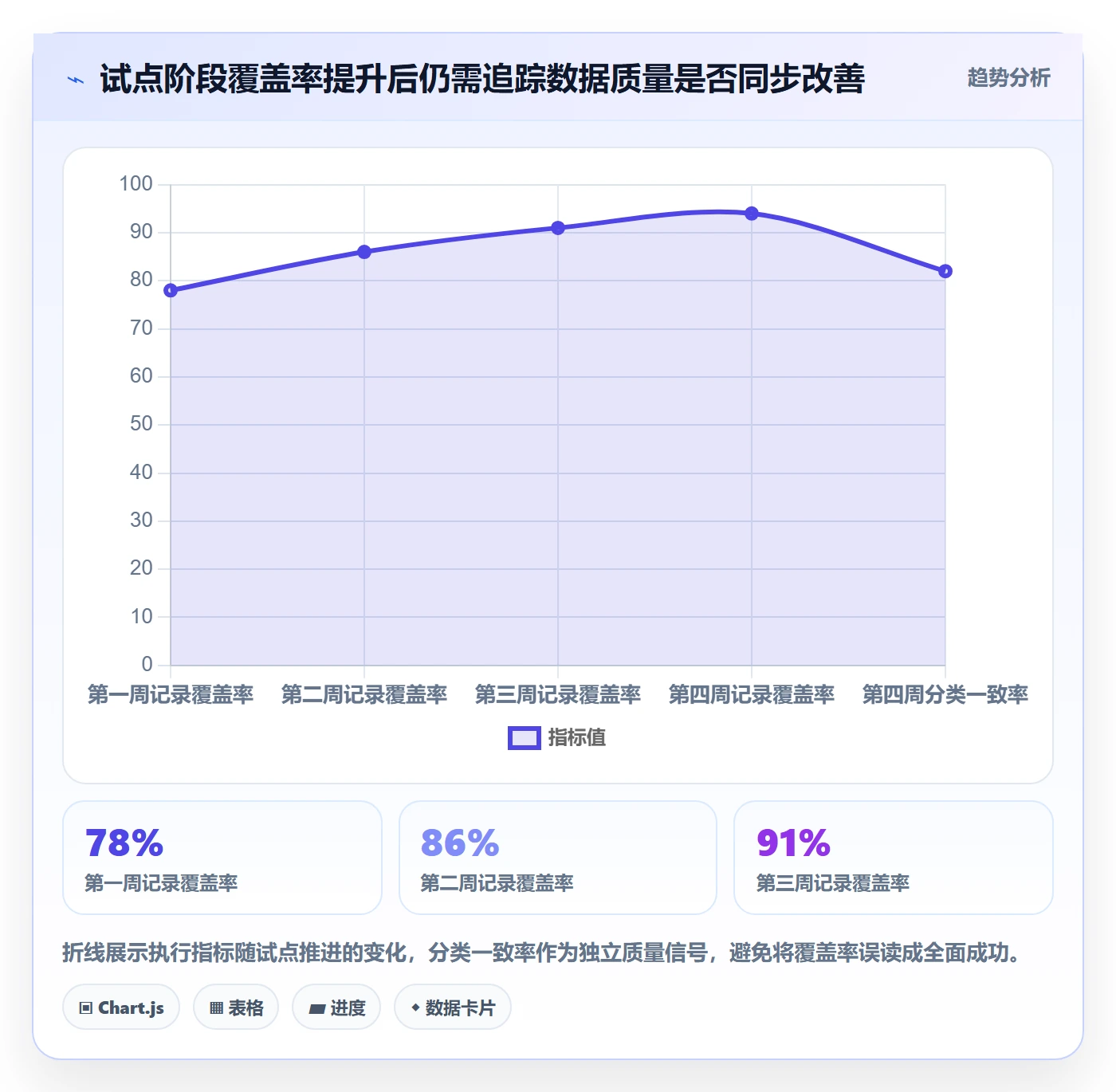 Timesheet流程与规范:项目成员工时表落地方案关键指标