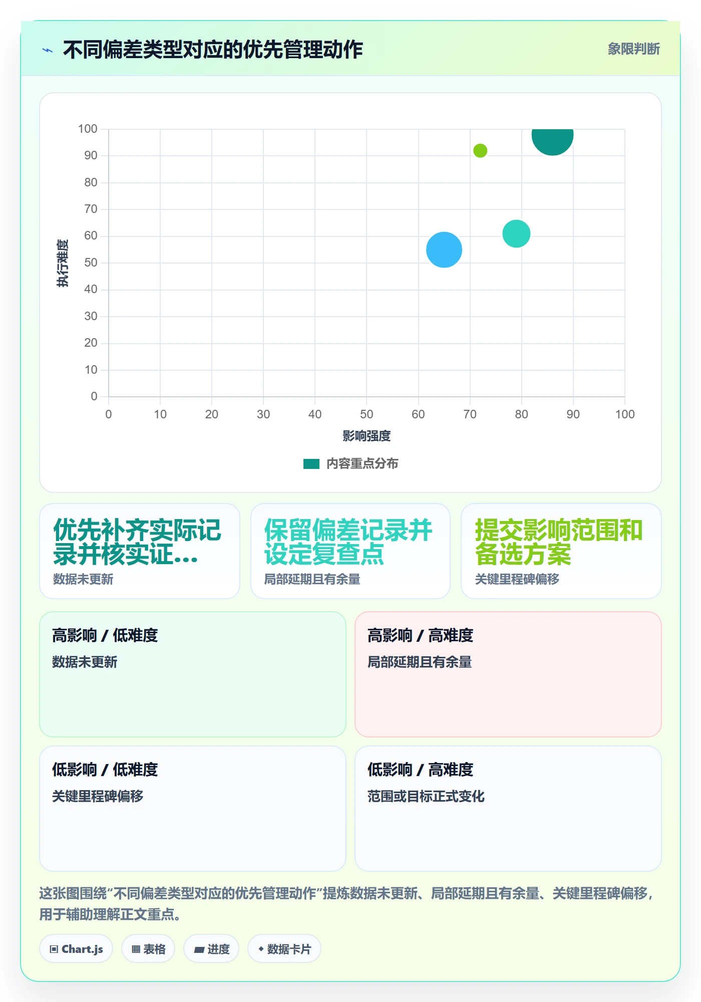 甘特图如何做好基线对比?企业管理者实操方法与操作步骤