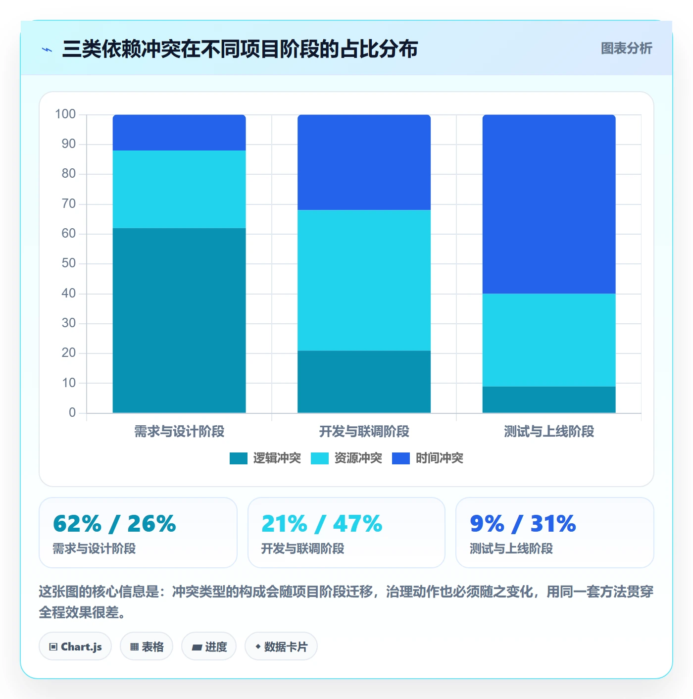 任务依赖依赖冲突全流程:项目成员落地方案与一文讲清