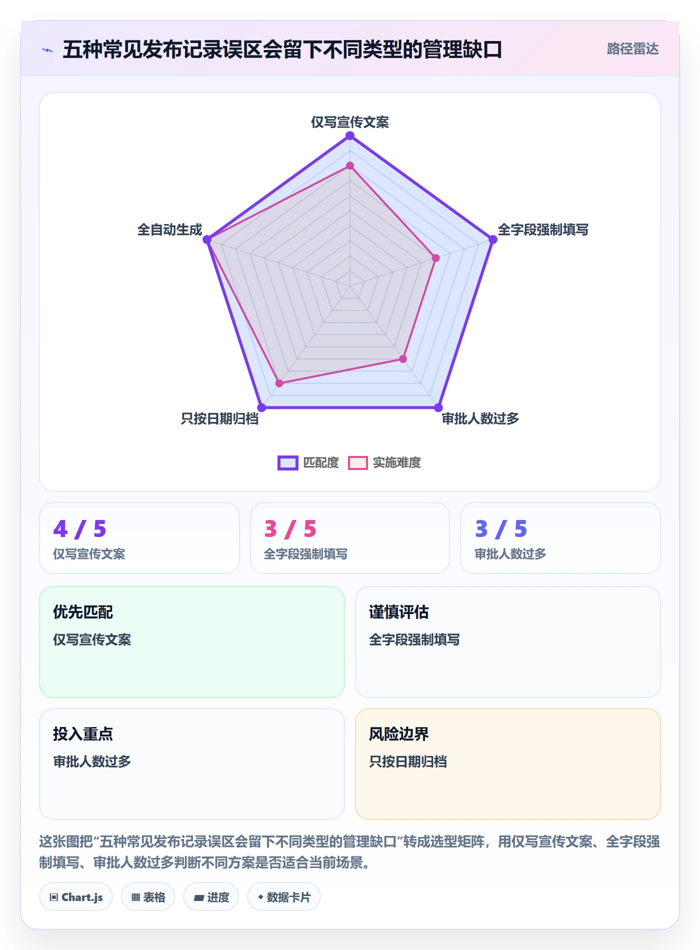 发布记录落地方案:产品经理开展发布管理的效率提升案例解析