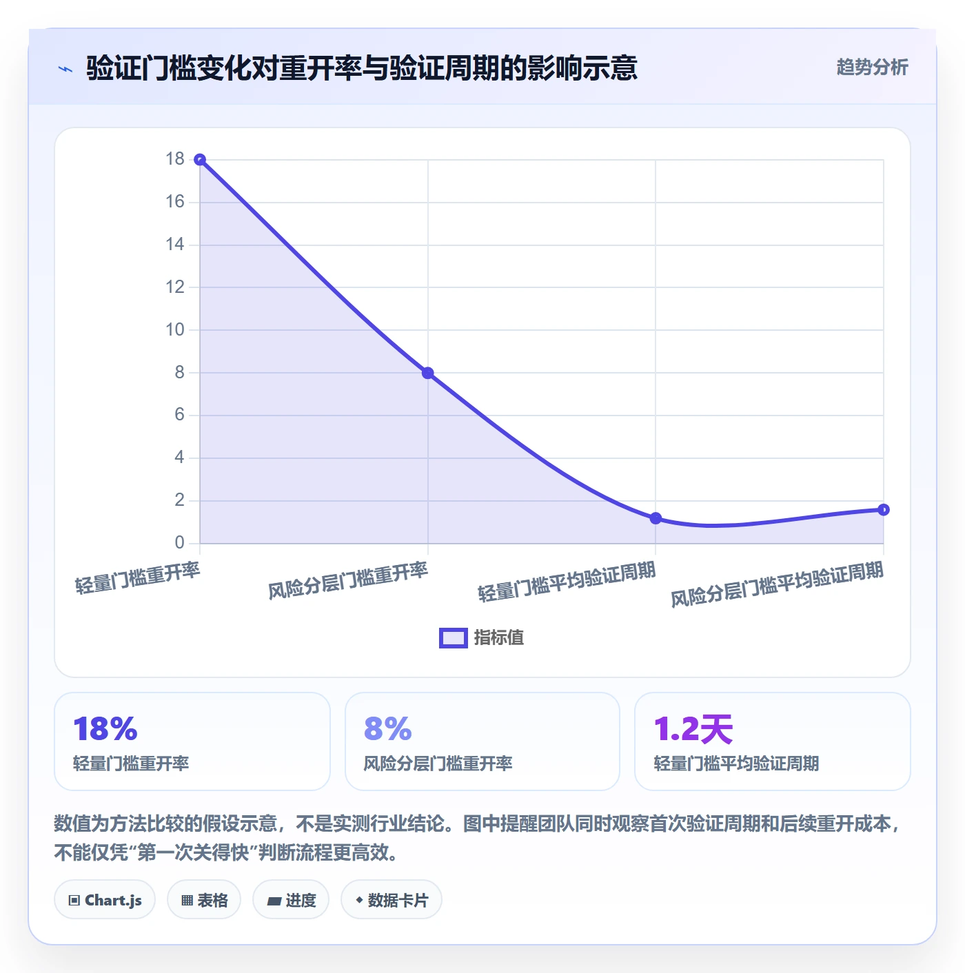Bug / 缺陷验证教程:项目成员实操方法,避坑指南