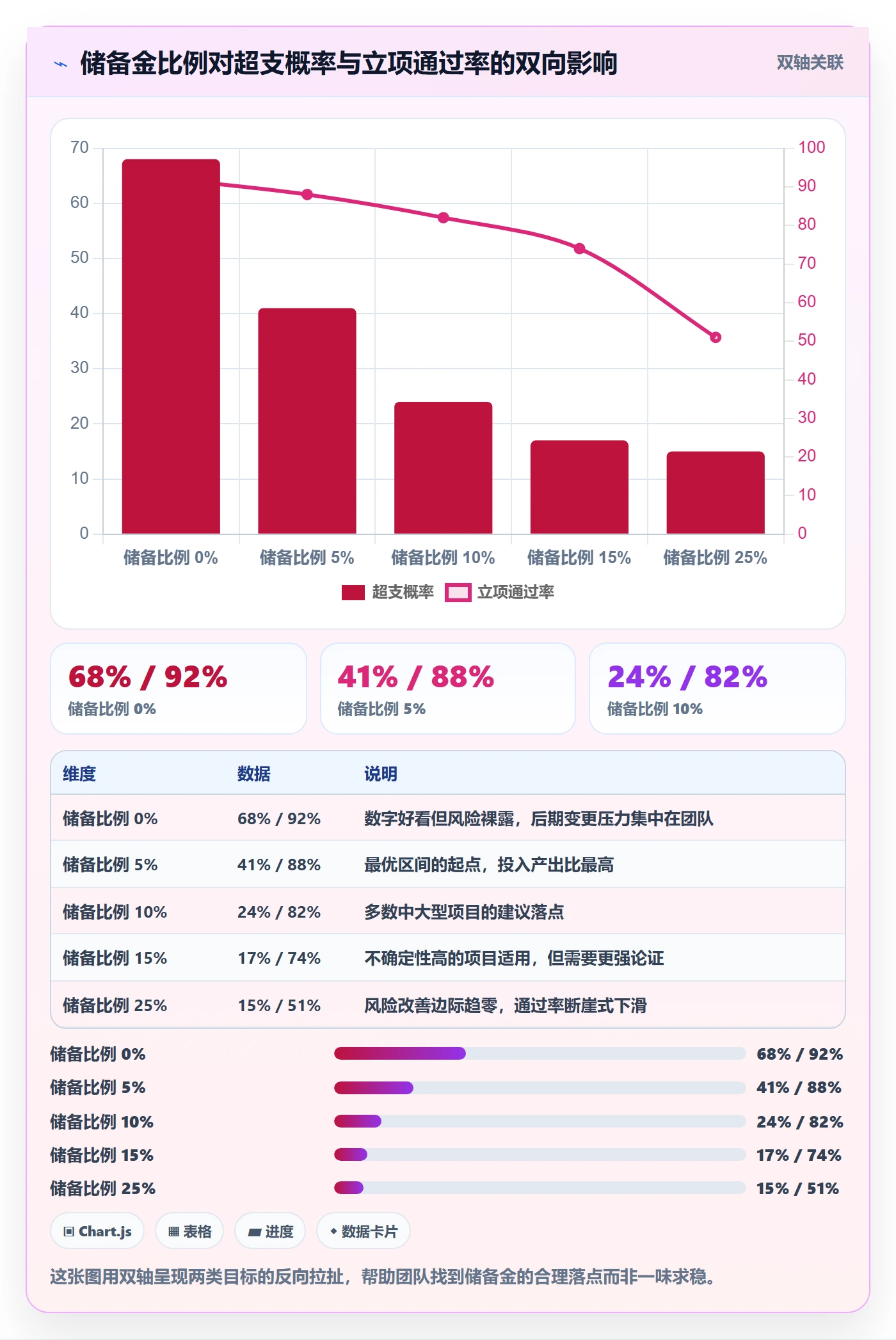 预算管理指南:项目成员如何做好项目立项,入门指南全流程