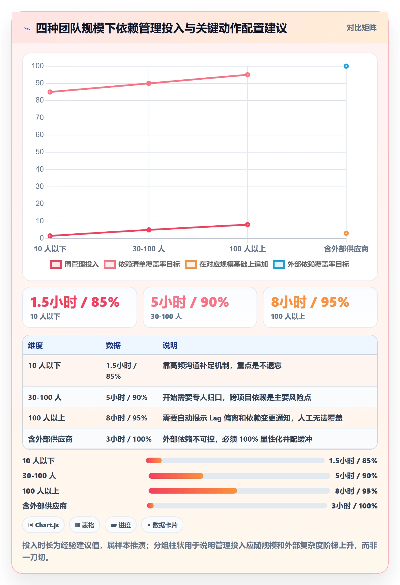 SS怎么做?实施团队最佳实践:任务依赖从0到1