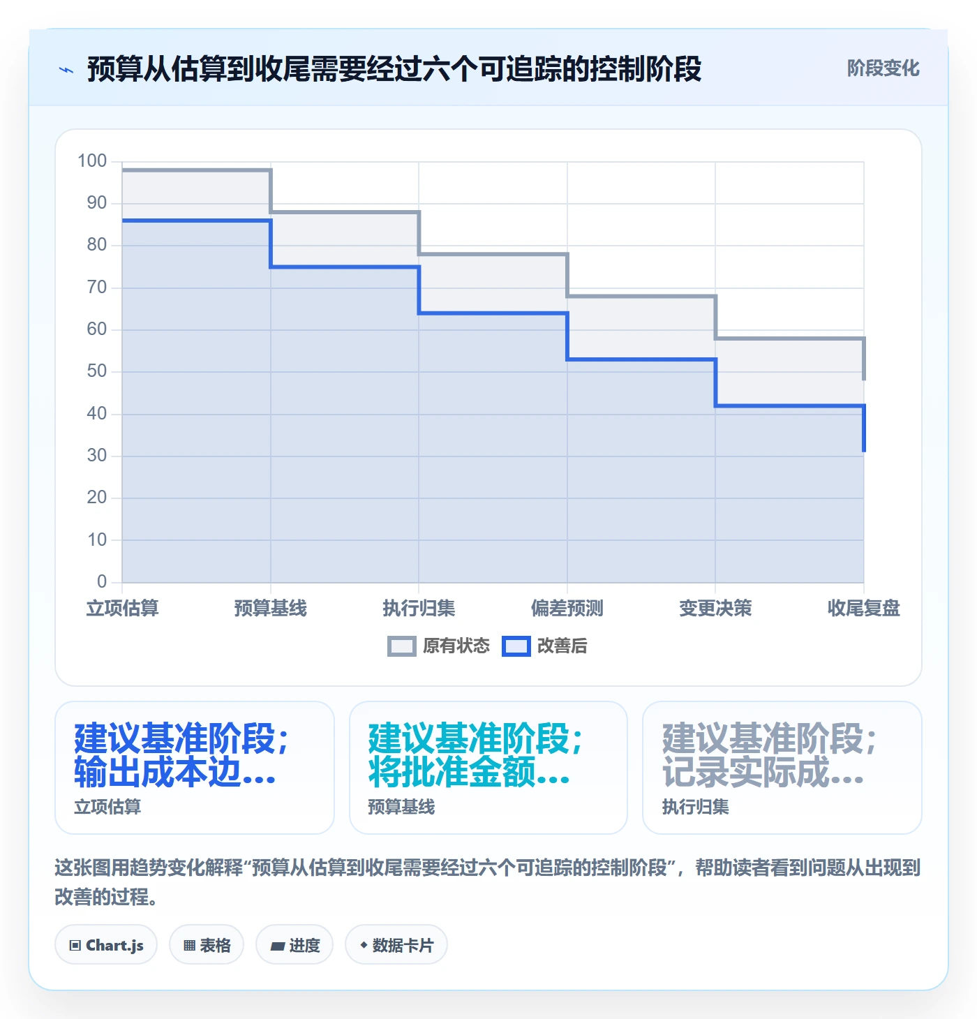 项目成本流程与规范:跨部门团队成本管理入门指南关键指标