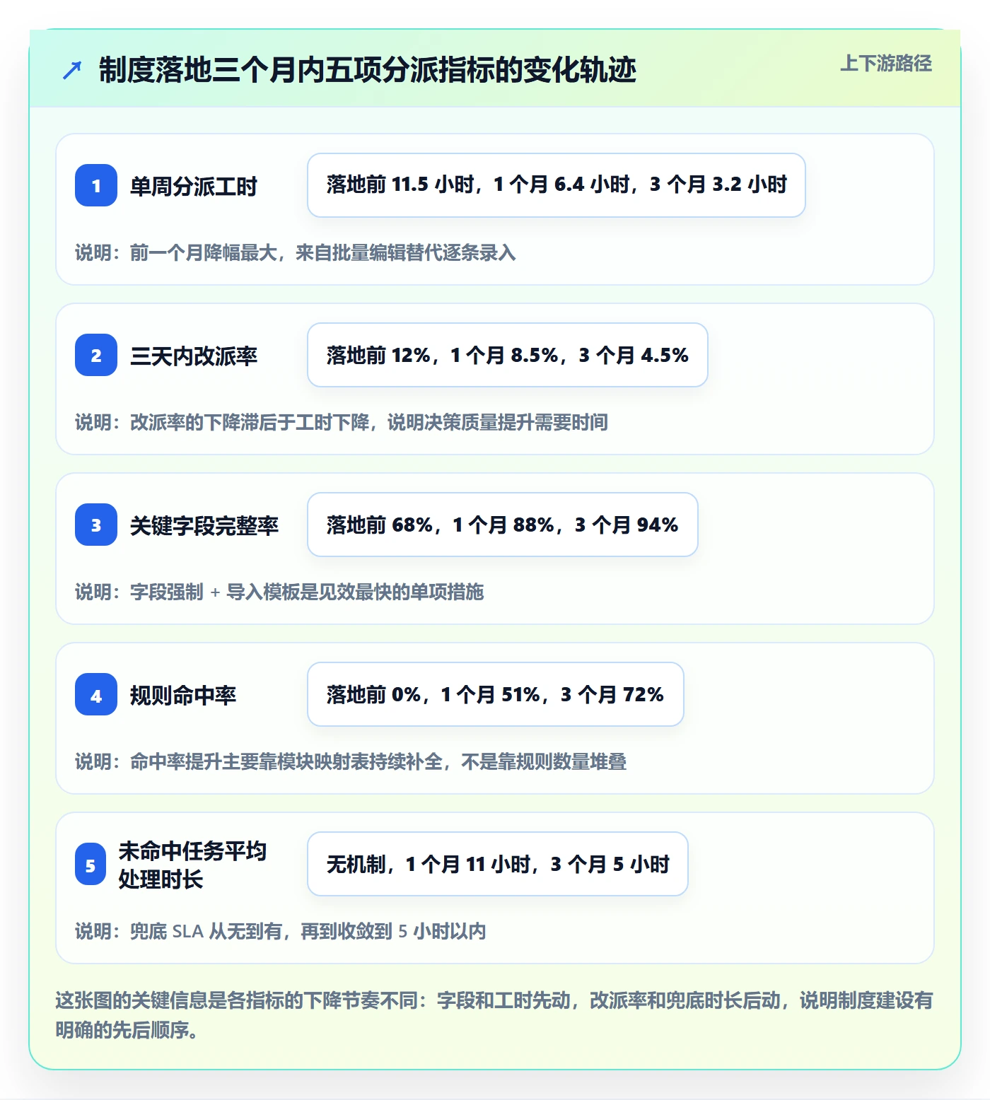 批量分配实操方法:PMO提升任务分派效率的制度设计方法与模板