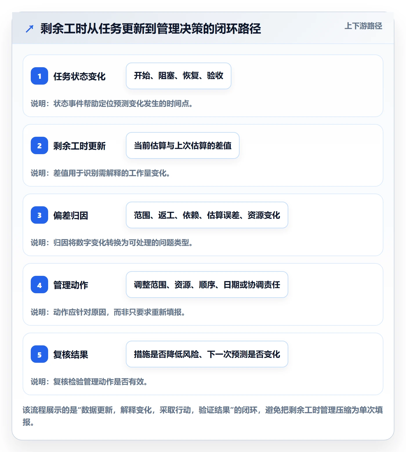 剩余工时管理方法大全：管理层工时管理最佳实践落地清单