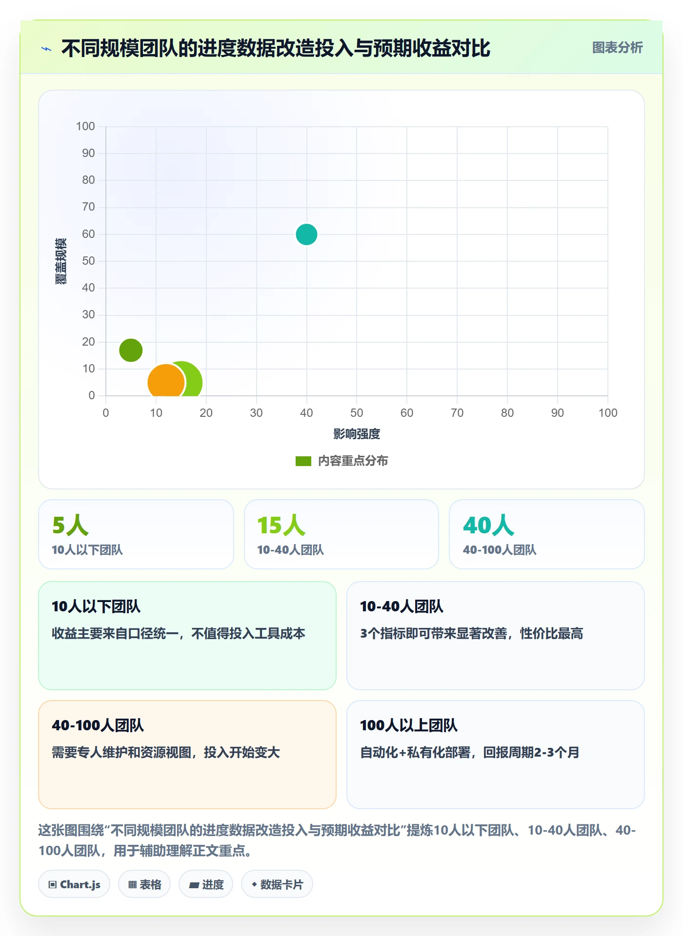 项目进度最佳实践:项目经理进度管理数据分析,常见问题