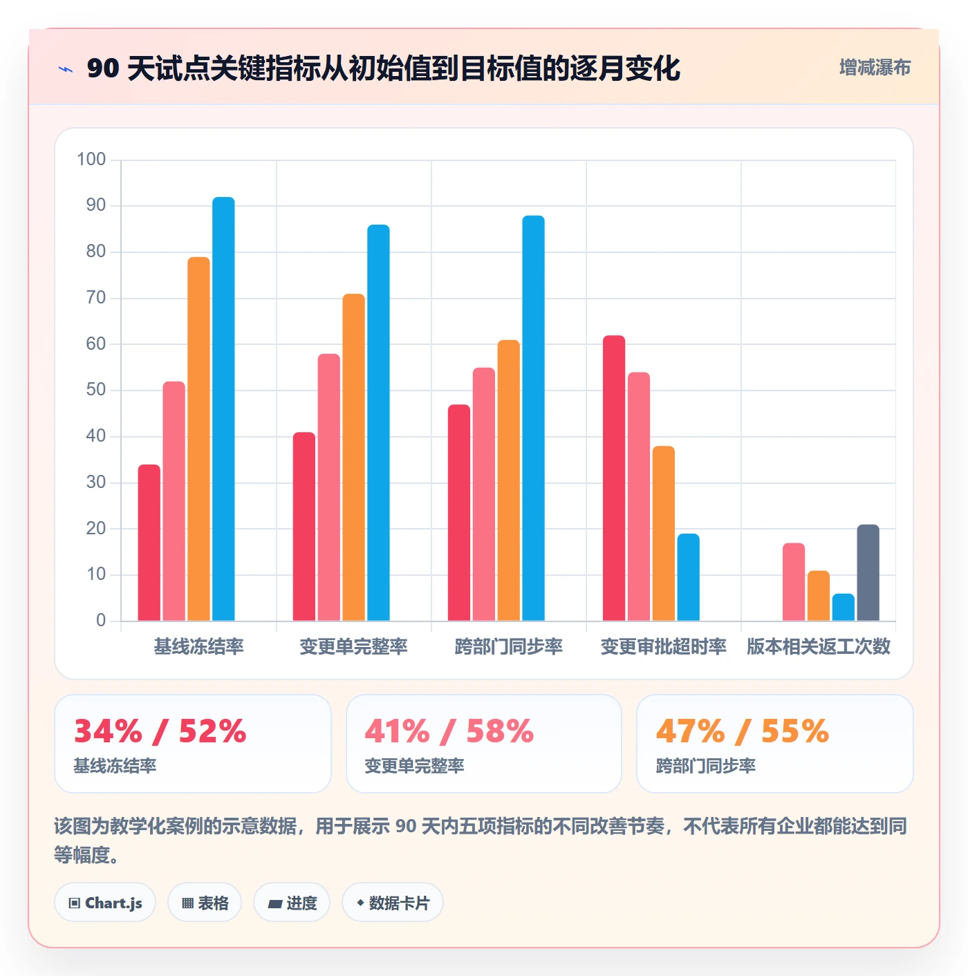计划版本落地方案:企业管理者开展项目规划的制度设计案例解析
