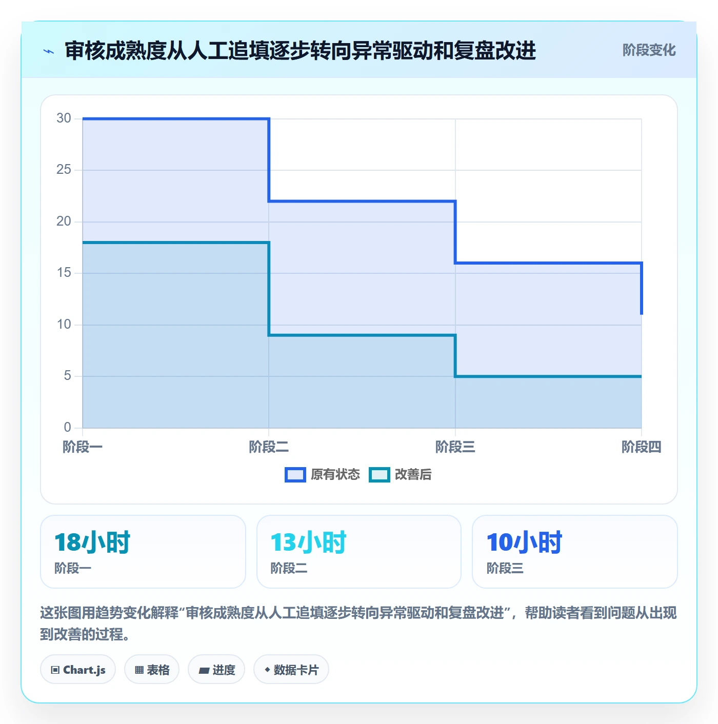 工时管理如何做好工时审核?实施团队最佳实践与操作步骤