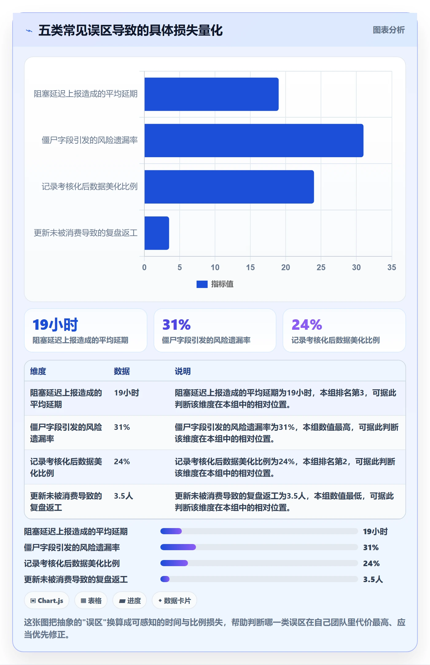 更新记录管理指南：研发团队如何做好进度跟踪，落地方案全流程