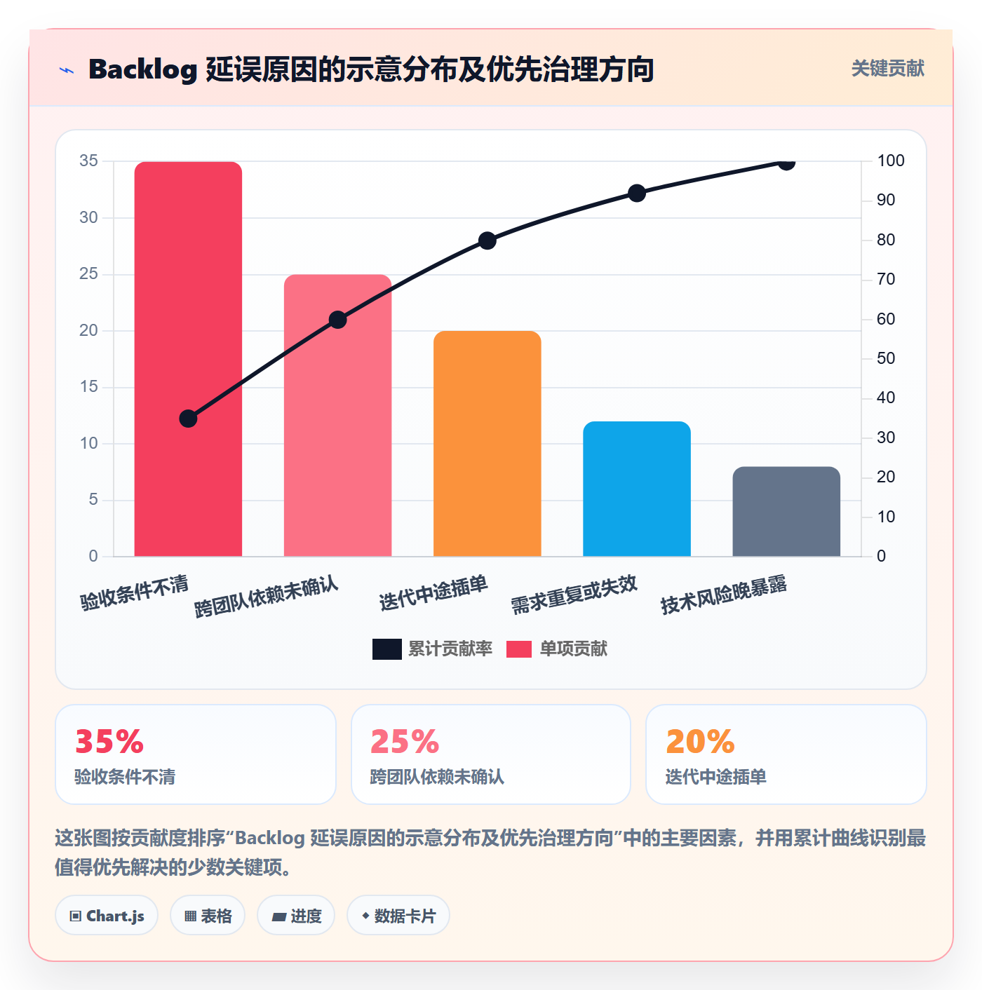 敏捷项目如何做好Backlog?跨部门团队制度设计与操作步骤