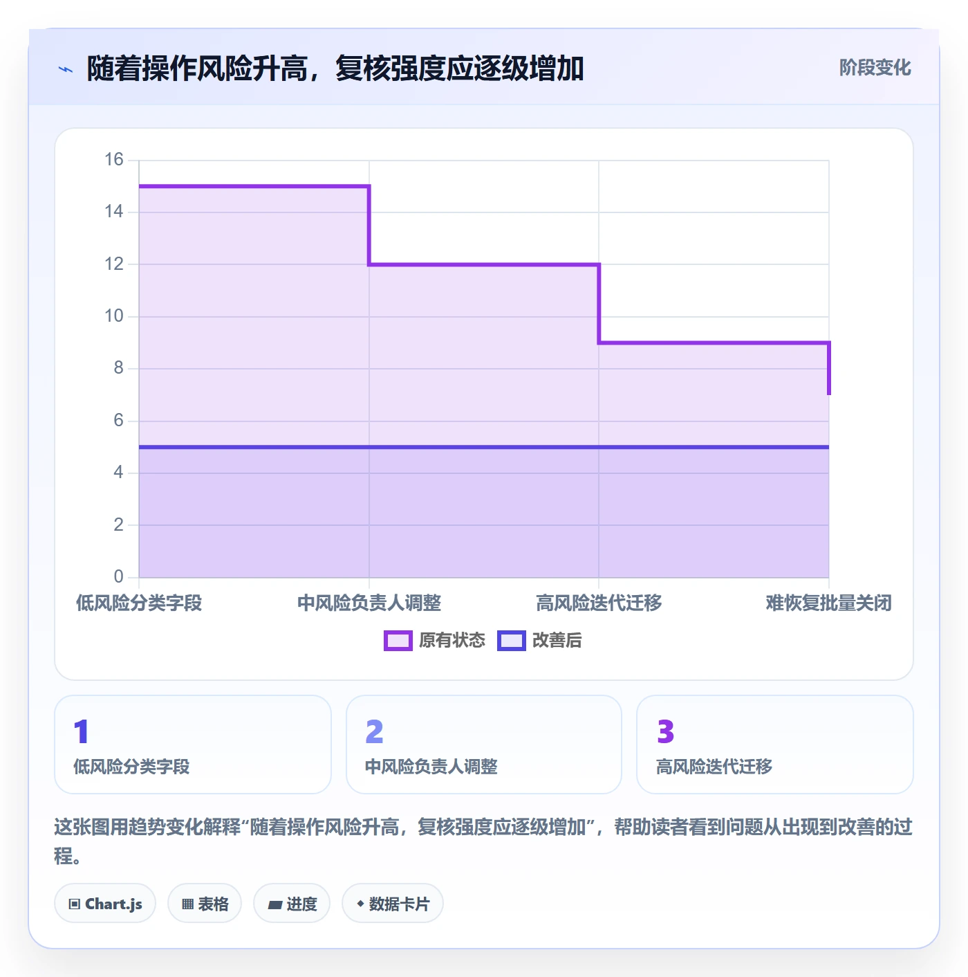 批量操作最佳实践:研发团队列表视图协同管理,常见问题