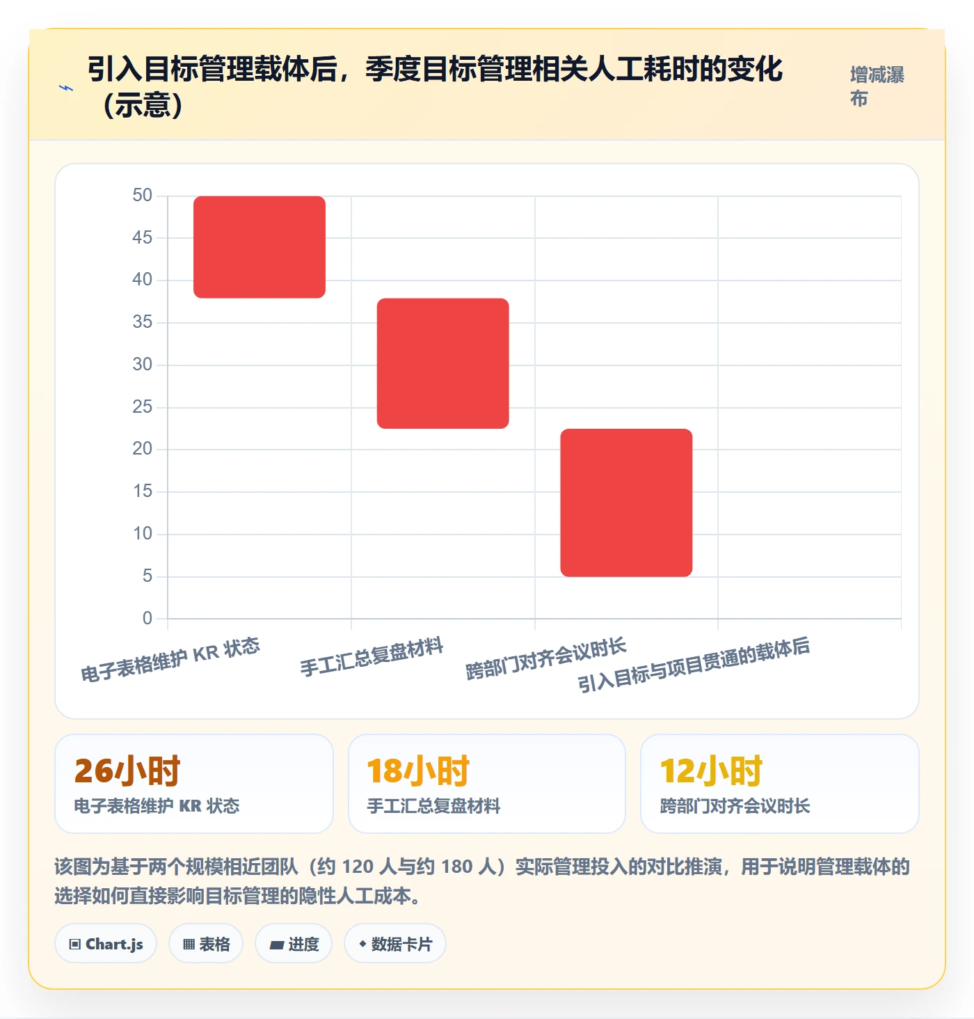 关键结果最佳实践:管理层项目目标实操方法,常见问题