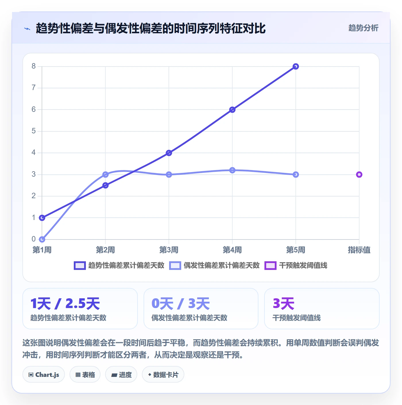 项目进度最佳实践:实施团队进度管理数据分析,常见问题
