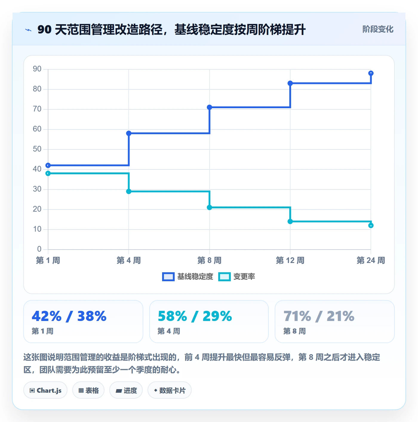 工作范围实操方法:研发团队提升项目范围效率的风险控制方法与模板