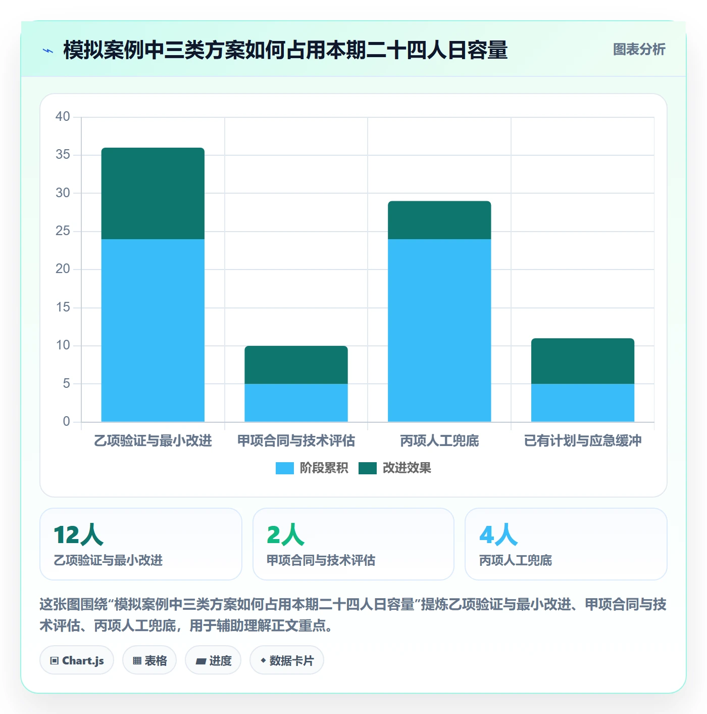 需求优先级实操方法:企业管理者提升需求排期效率的最佳实践方法与模板