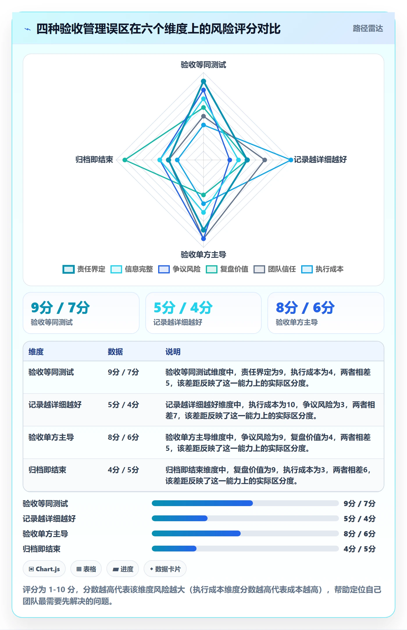 验收记录管理方法大全:项目成员任务验收最佳实践落地清单