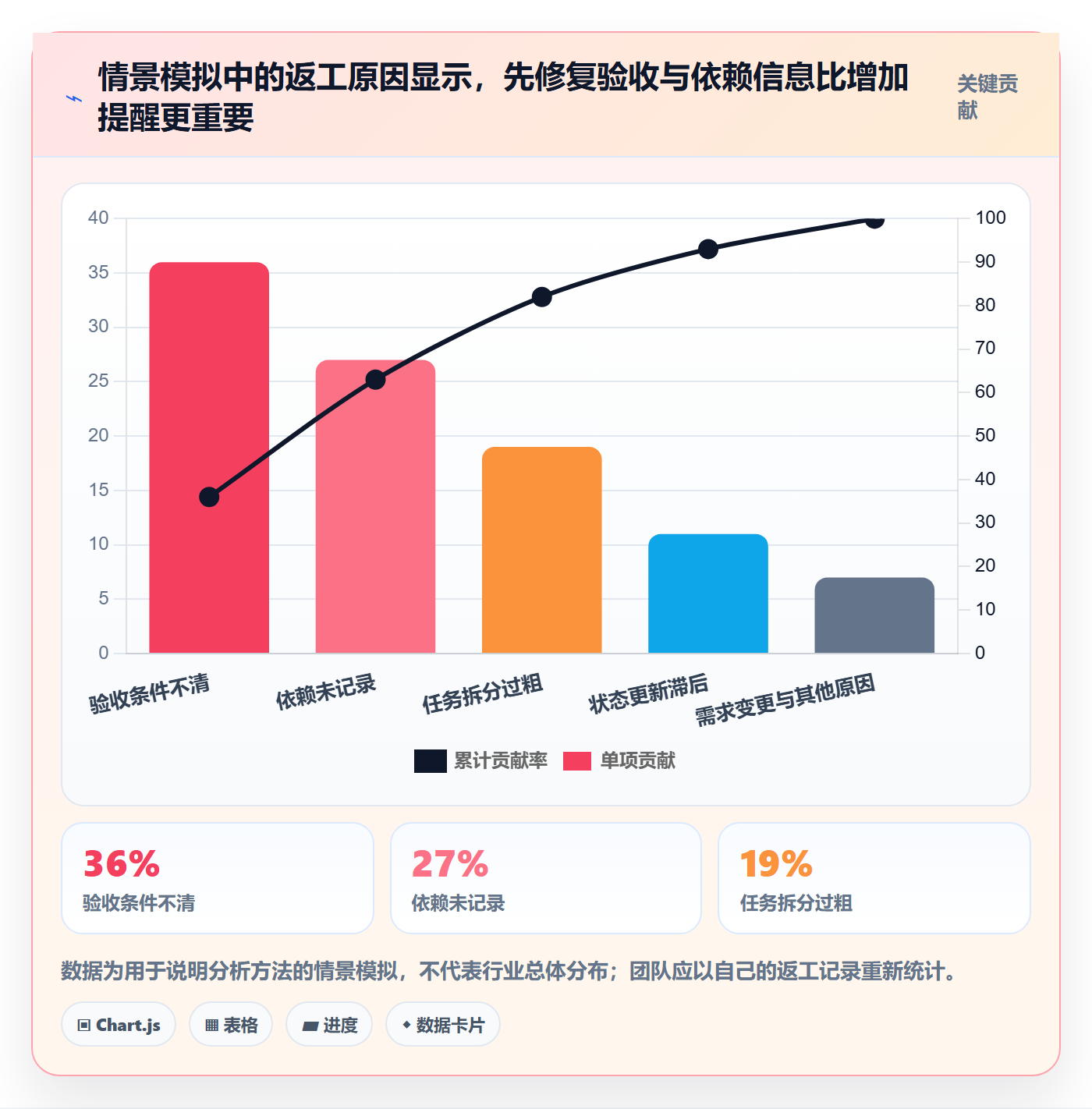 看板已完成教程:研发团队风险控制,避坑指南