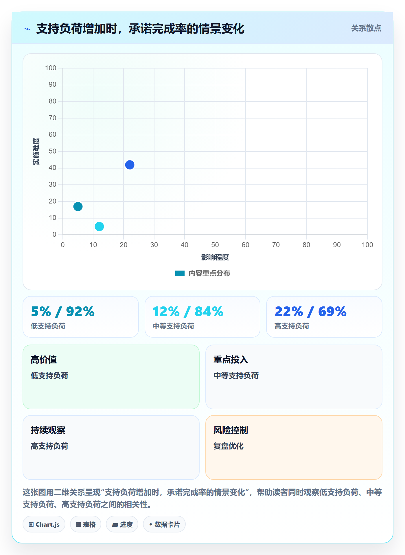迭代容量实操方法:项目成员提升迭代管理效率的协同管理方法与模板