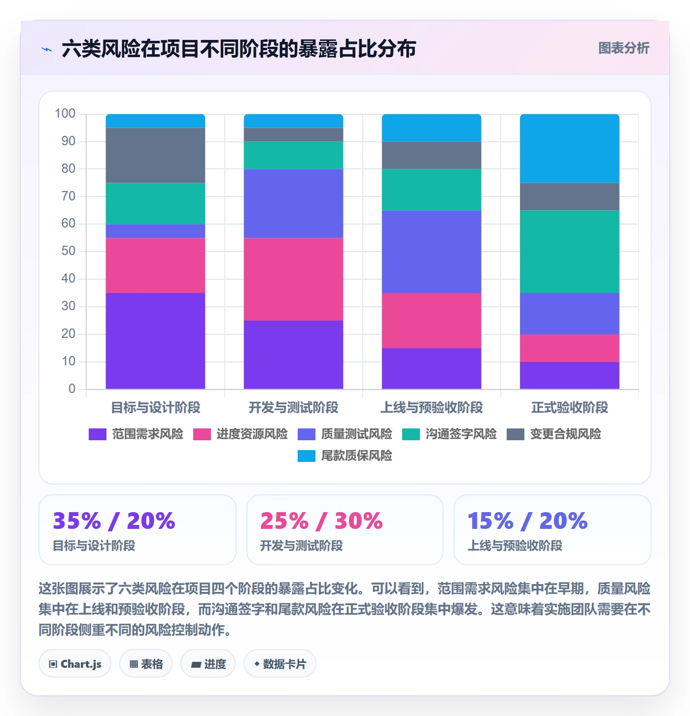 项目目标验收标准全流程:实施团队风险控制与一文讲清