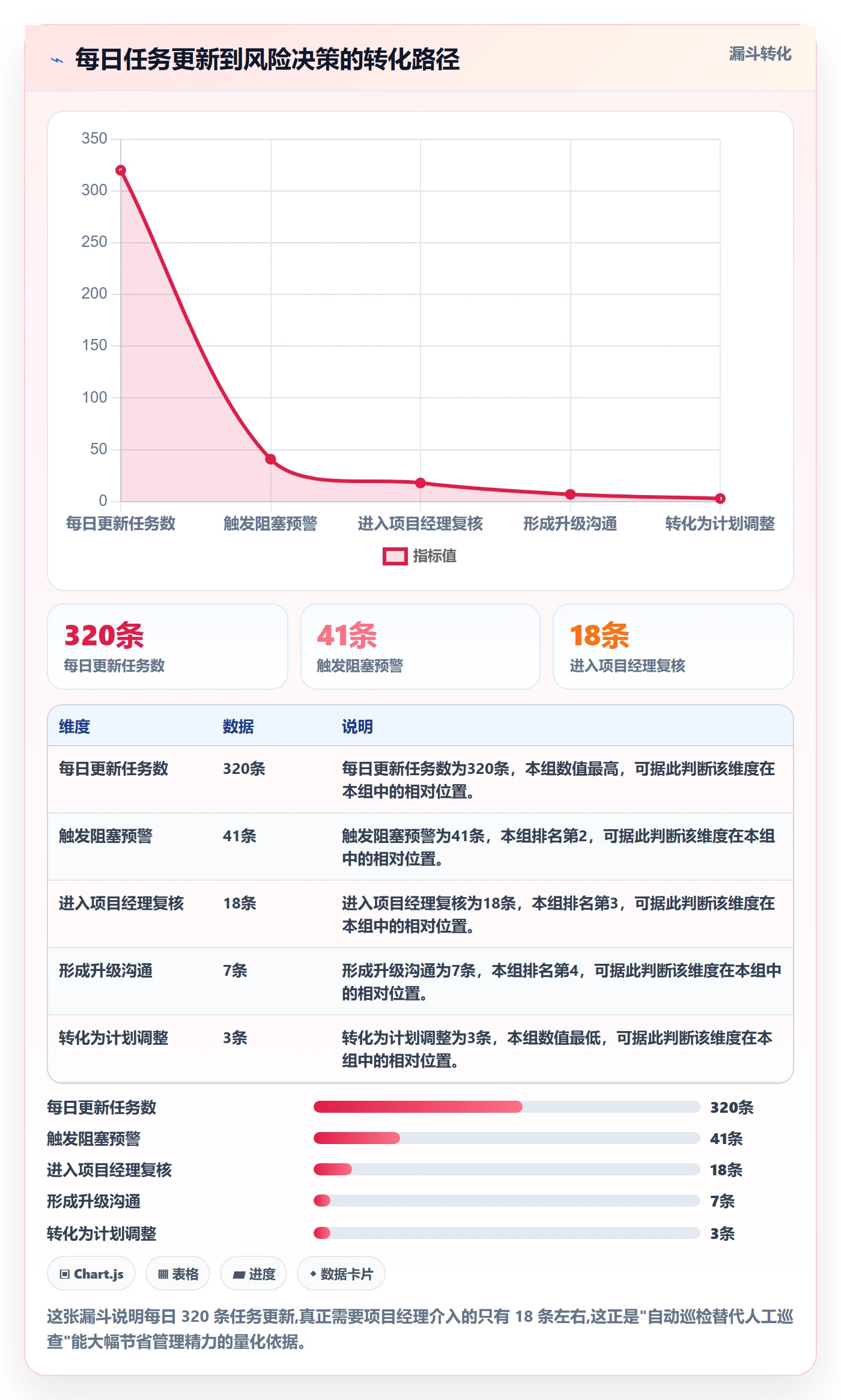 进度跟踪每日进展教程：实施团队协同管理，避坑指南