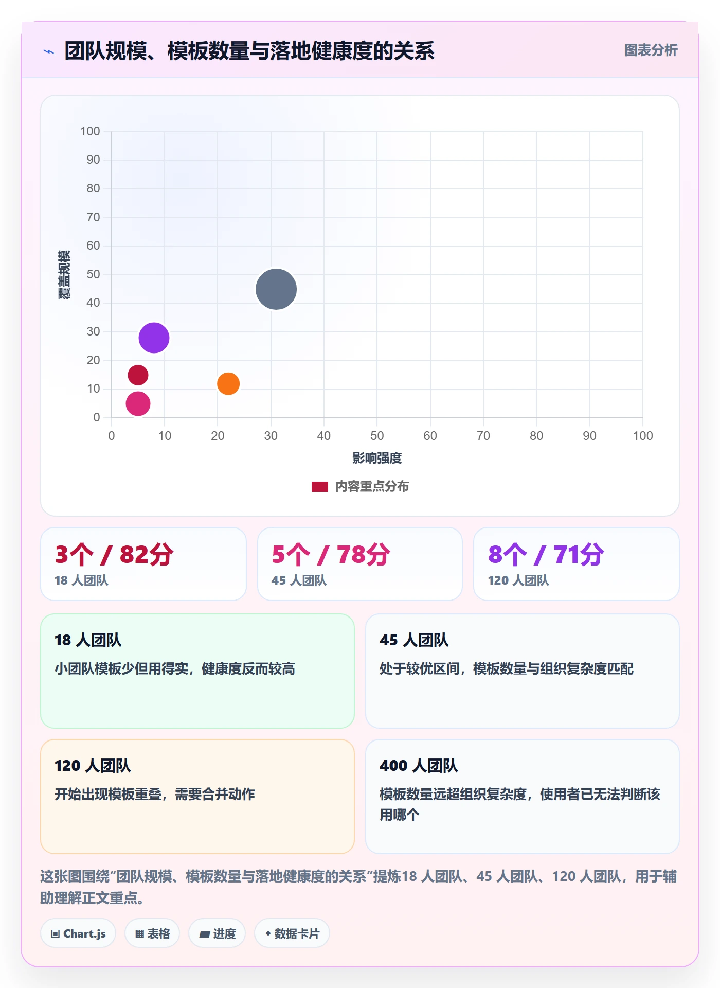 模板复用落地方案:产品经理开展项目模板的落地方案案例解析