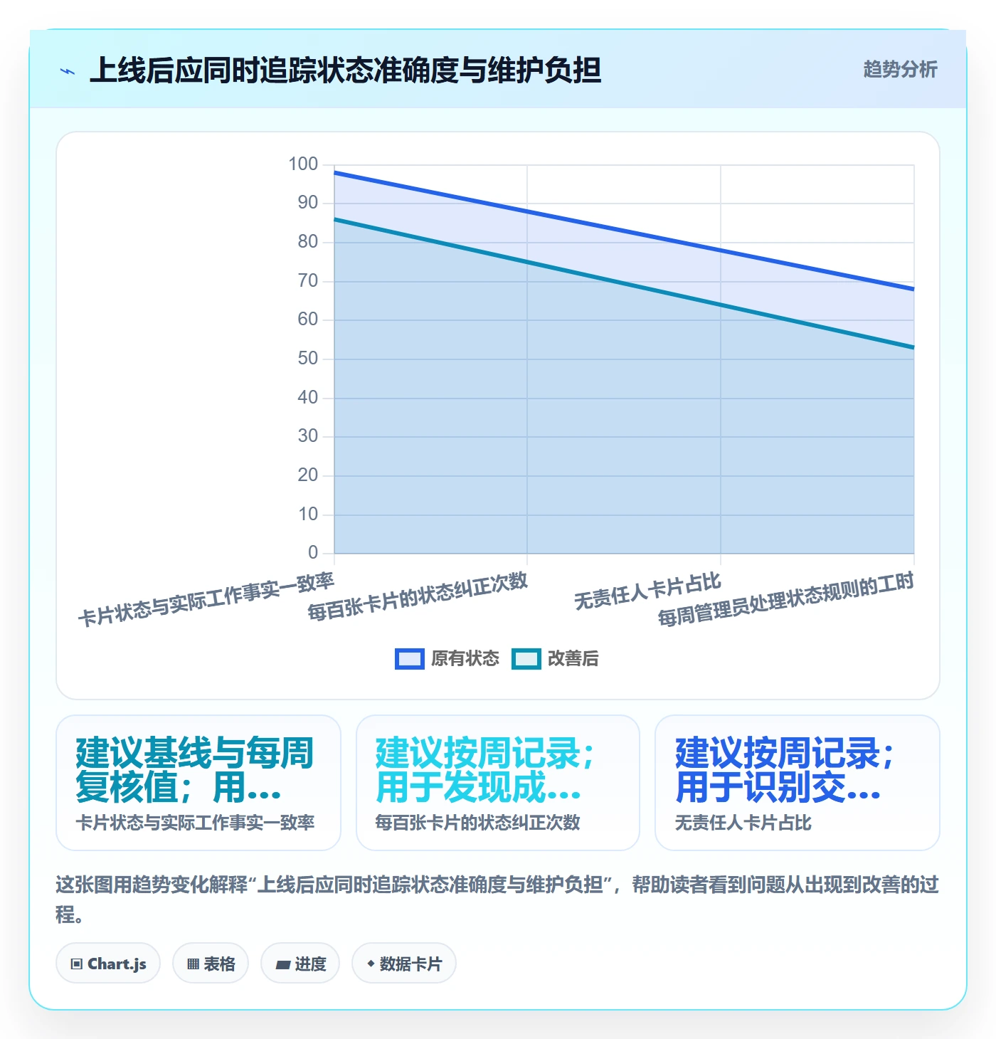 看板自定义状态全流程:项目成员落地方案与一文讲清