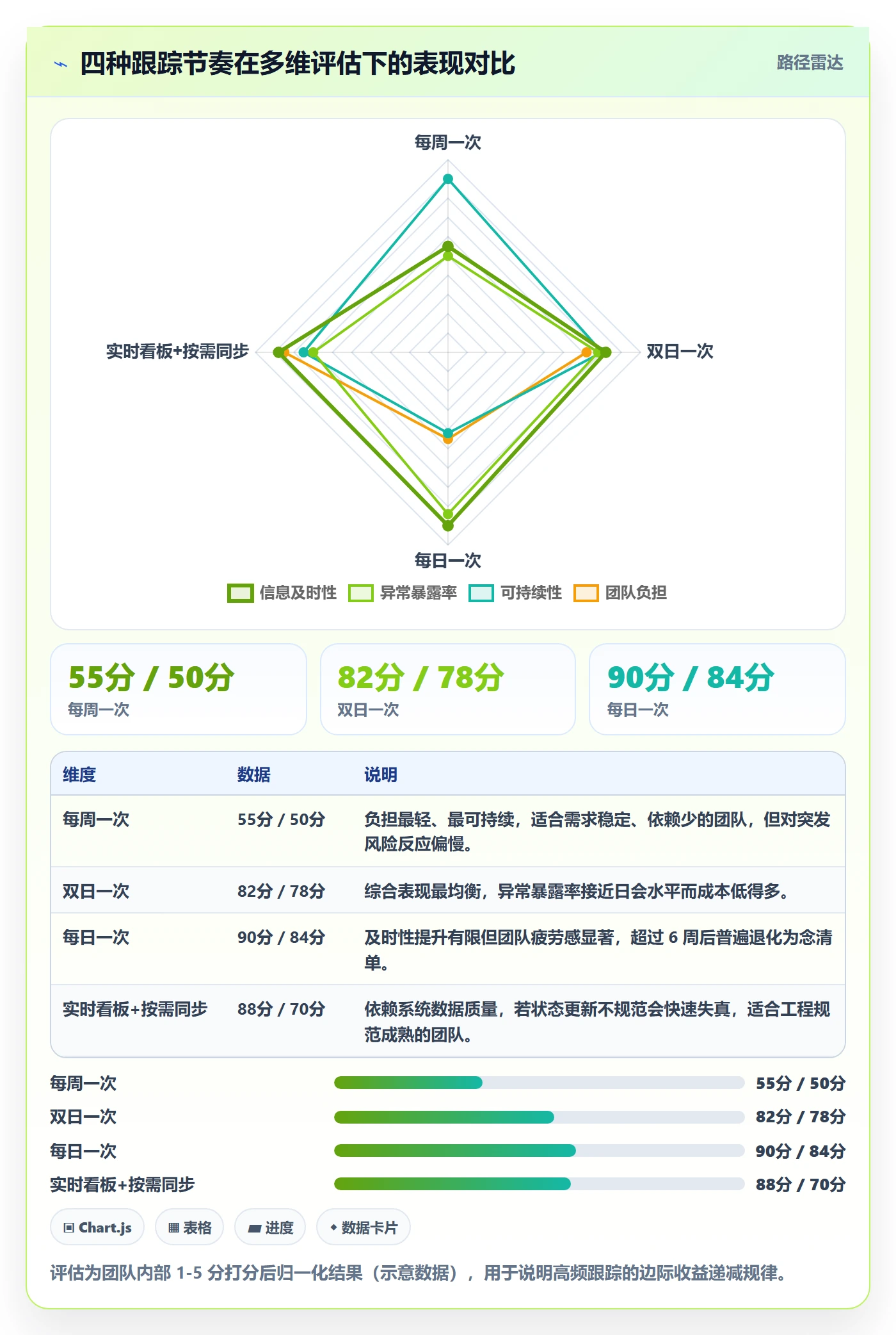 追踪落地方案:产品经理开展进度跟踪的最佳实践案例解析