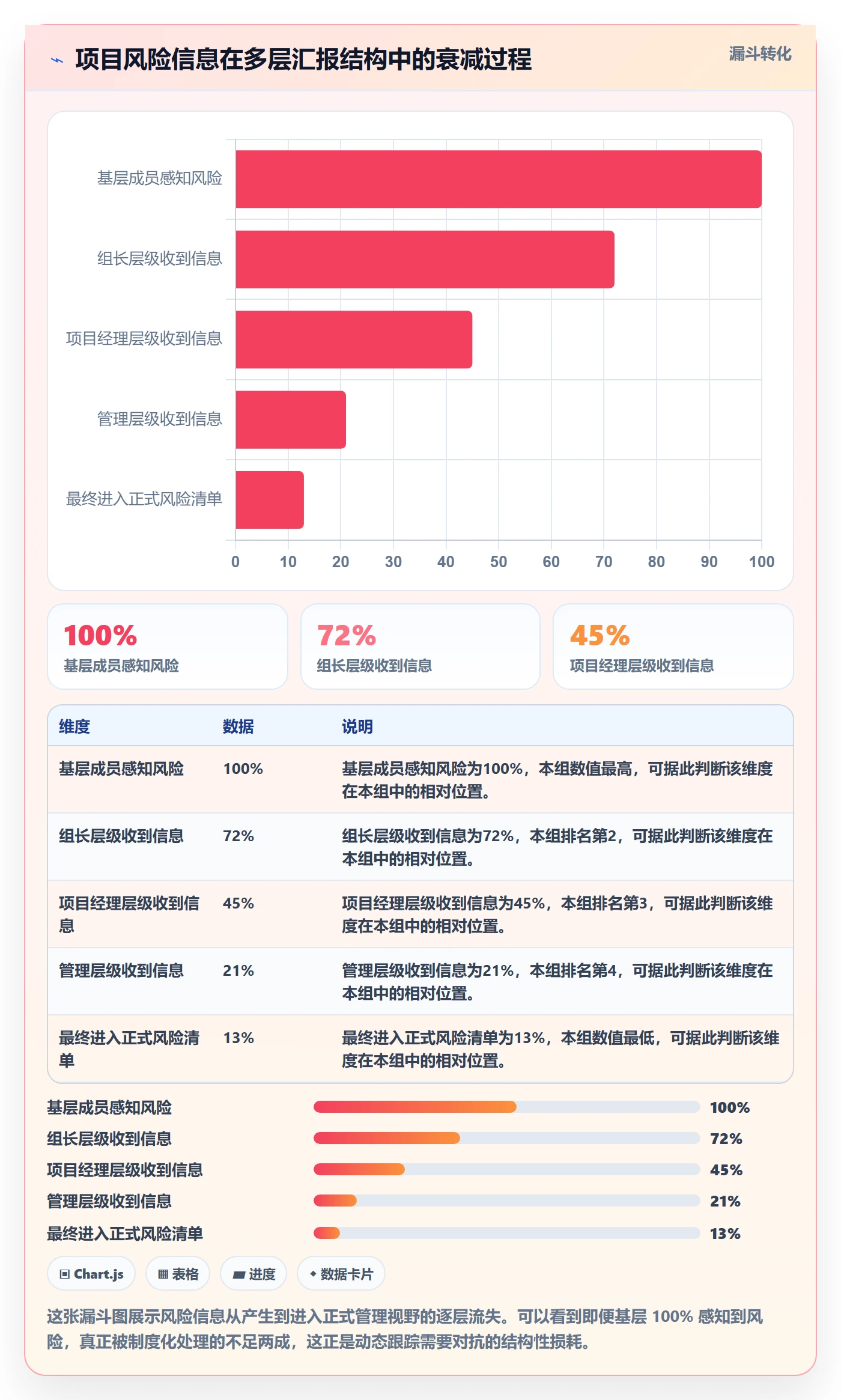 进度跟踪如何做好动态?项目成员风险控制与操作步骤
