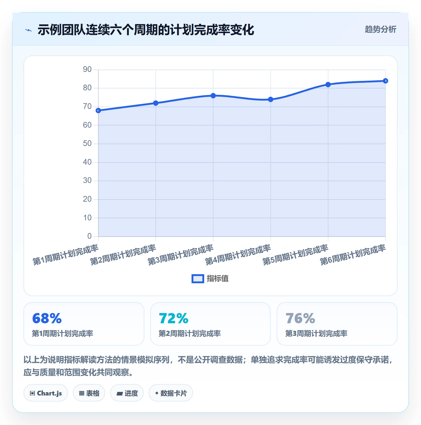 开发周期管理指南：项目负责人如何做好需求排期，协同管理全流程