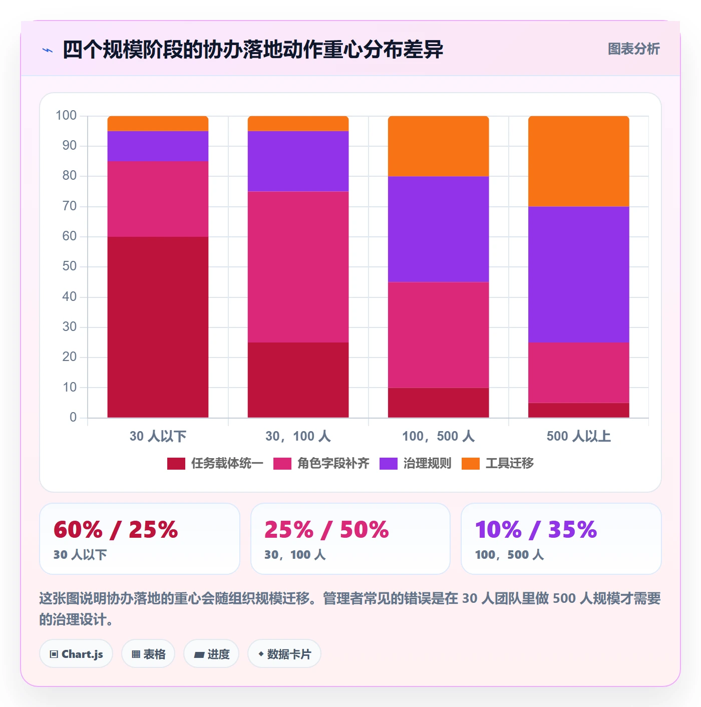 协办落地方案:企业管理者开展任务分派的实操方法案例解析