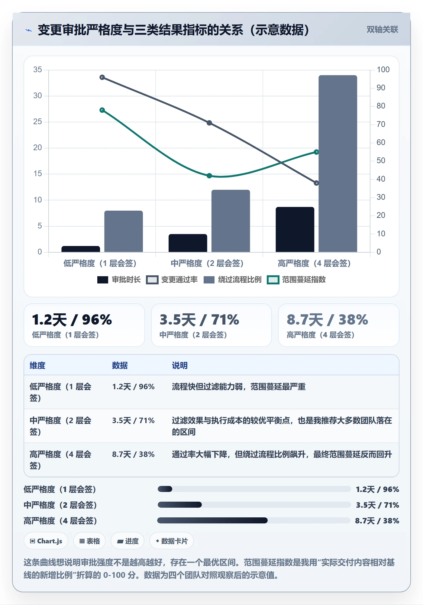 范围落地方案:跨部门团队开展项目范围的制度设计案例解析