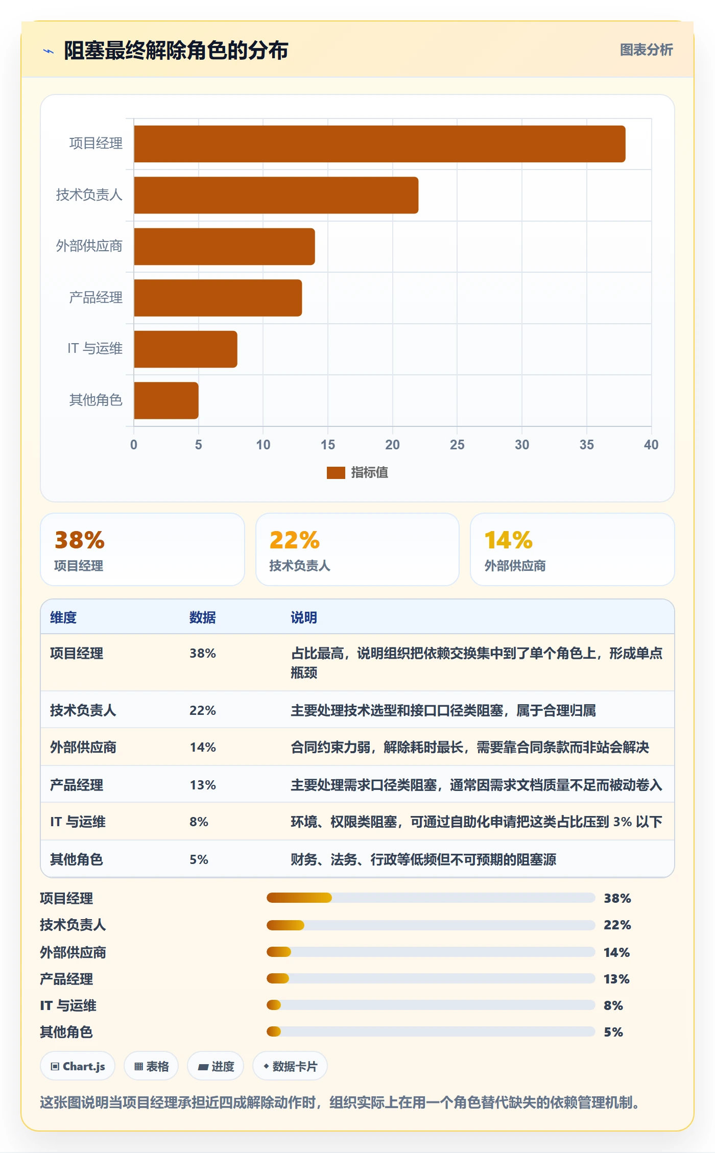 任务执行阻塞教程:项目经理效率提升,避坑指南