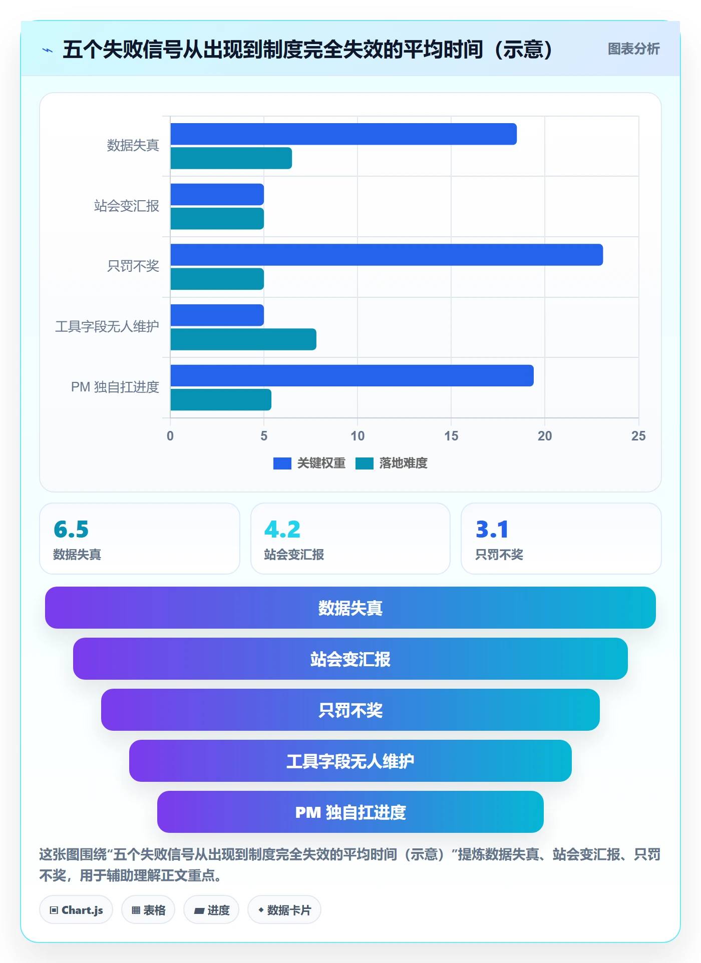 实际进度管理方法大全：研发团队进度管理制度设计落地清单