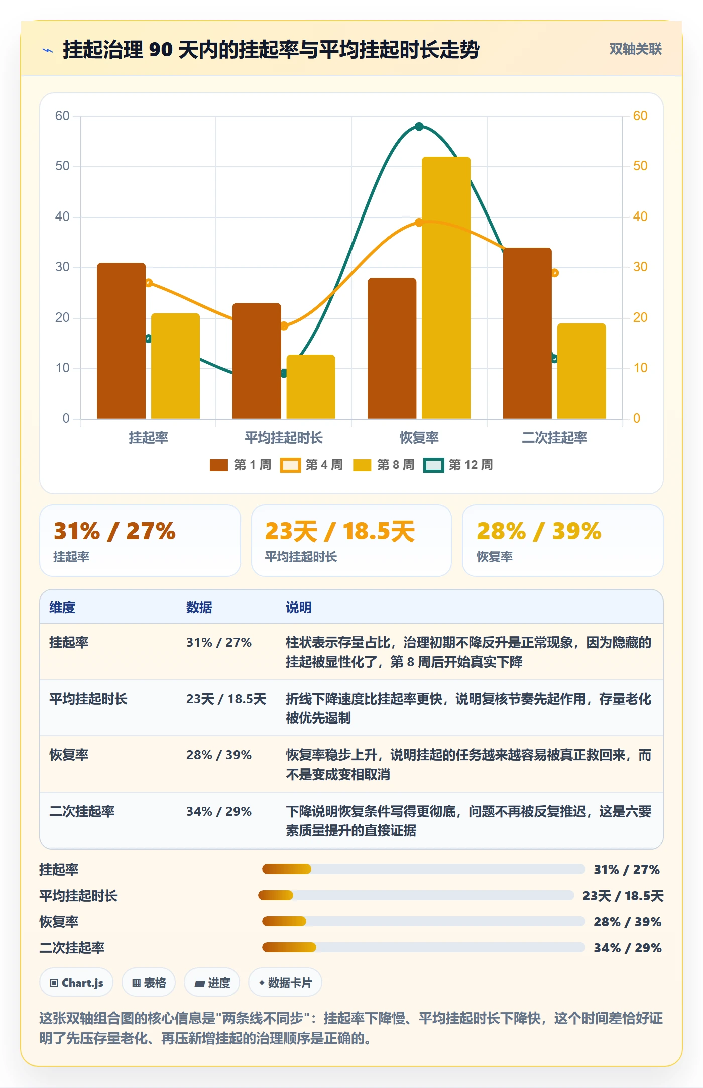 挂起管理方法大全:研发团队任务执行最佳实践落地清单