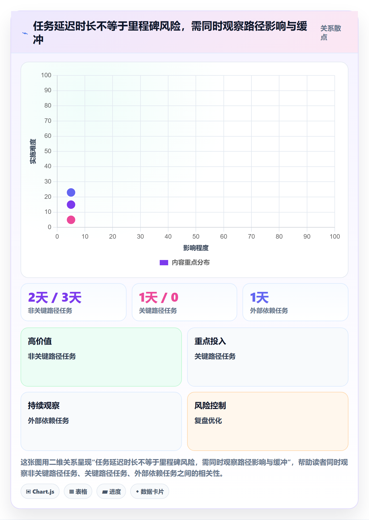 更新记录落地方案:项目负责人开展进度跟踪的实操方法案例解析