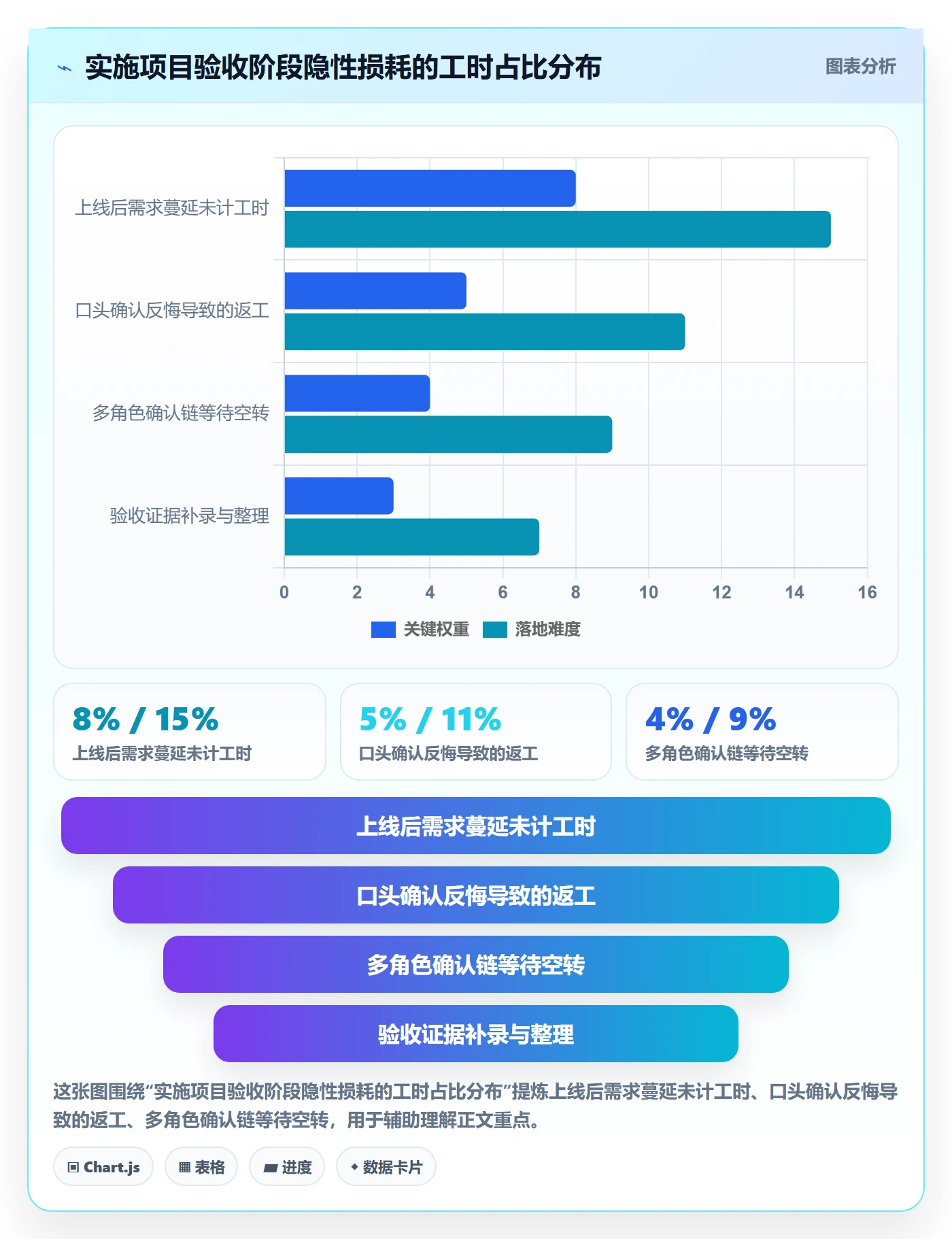 验收记录管理指南:实施团队如何做好任务验收,协同管理全流程
