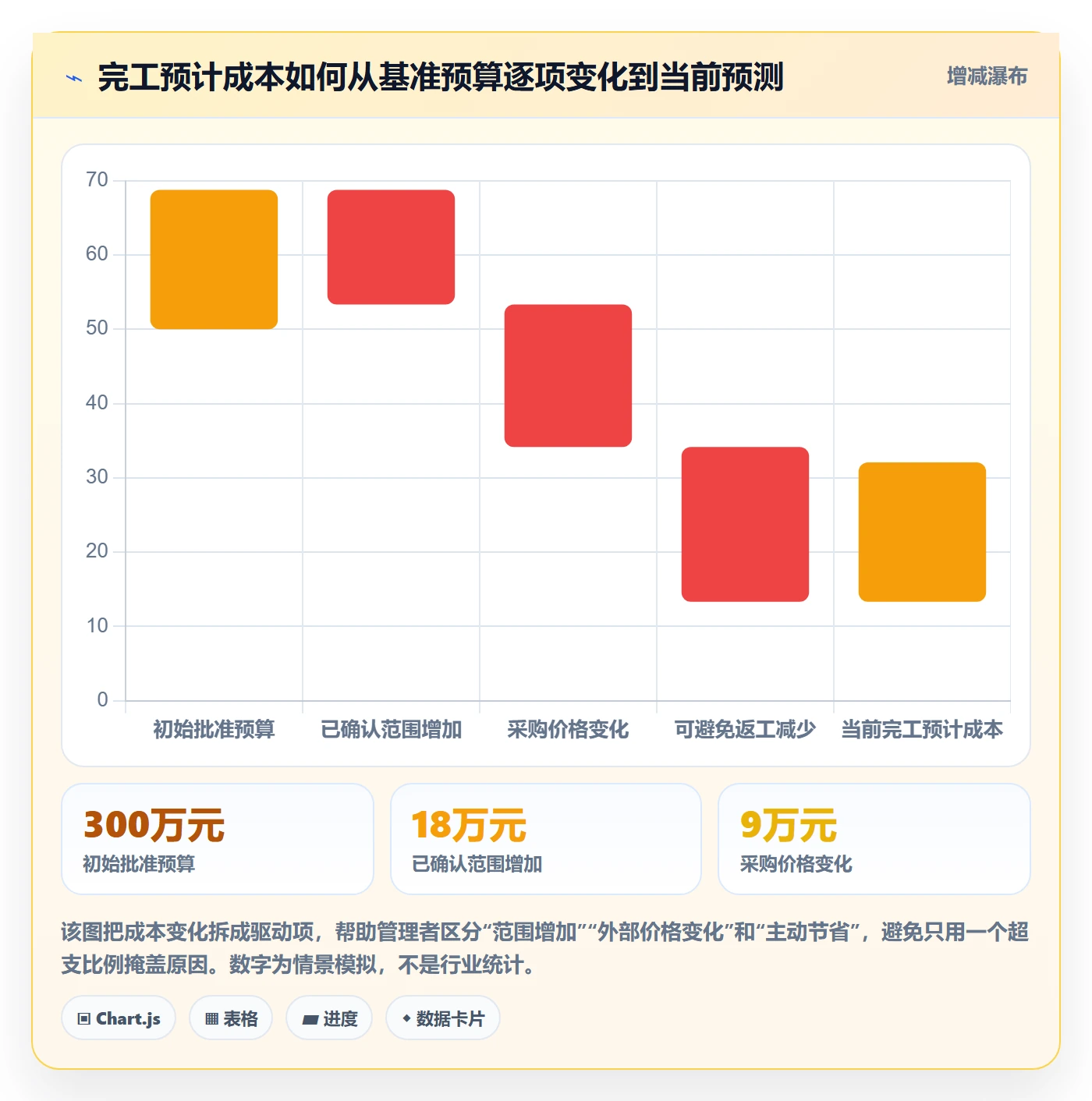 预计成本管理方法大全：企业管理者成本管理最佳实践落地清单
