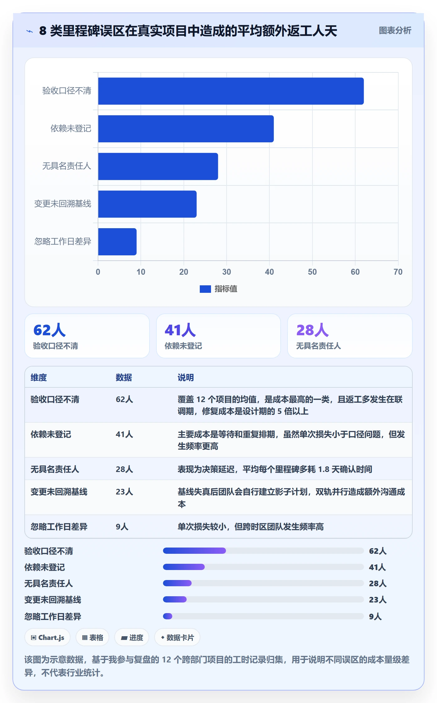 里程碑里程碑计划教程：跨部门团队协同管理，避坑指南