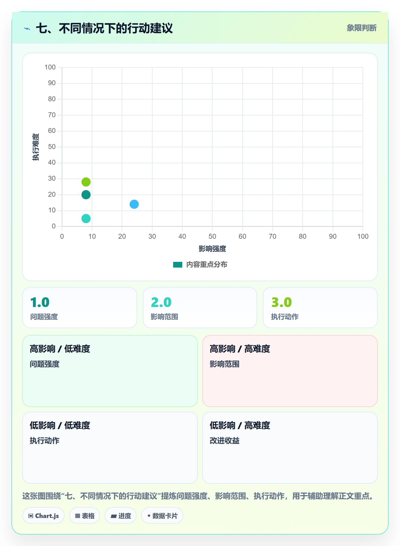七、不同情况下的行动建议