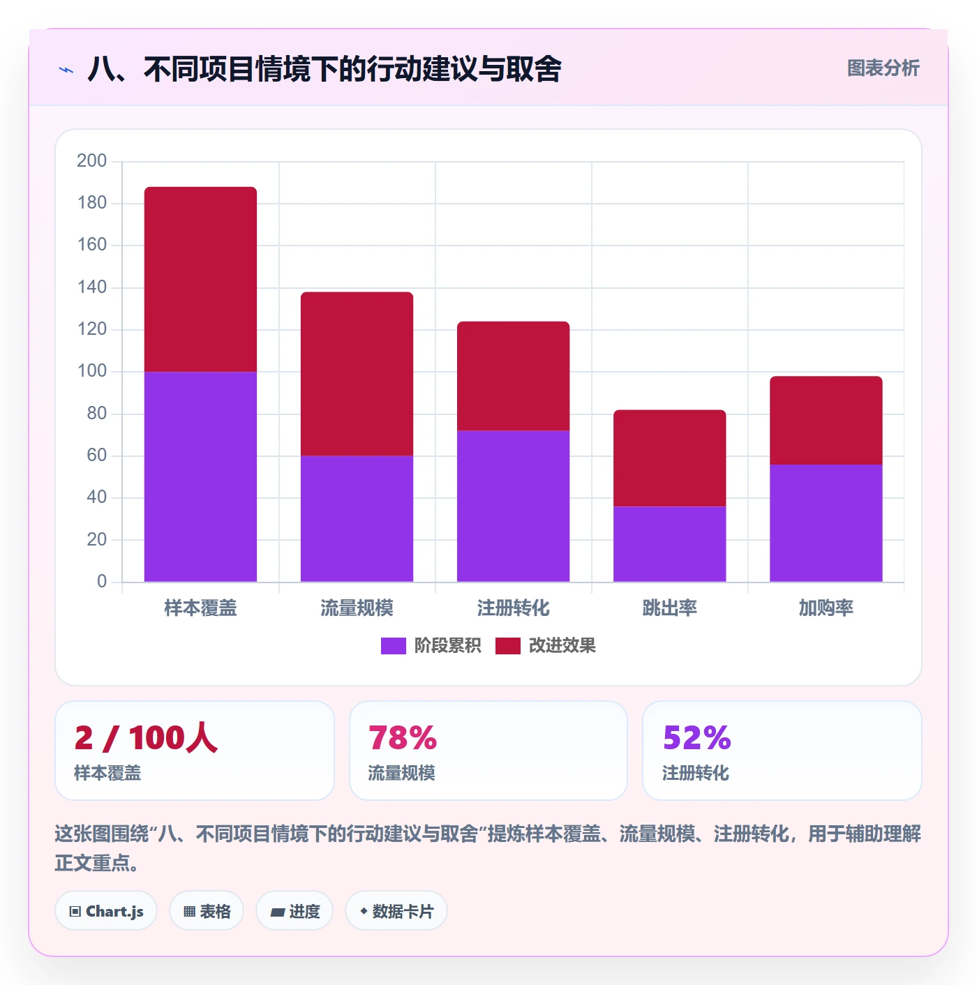 八、不同项目情境下的行动建议与取舍