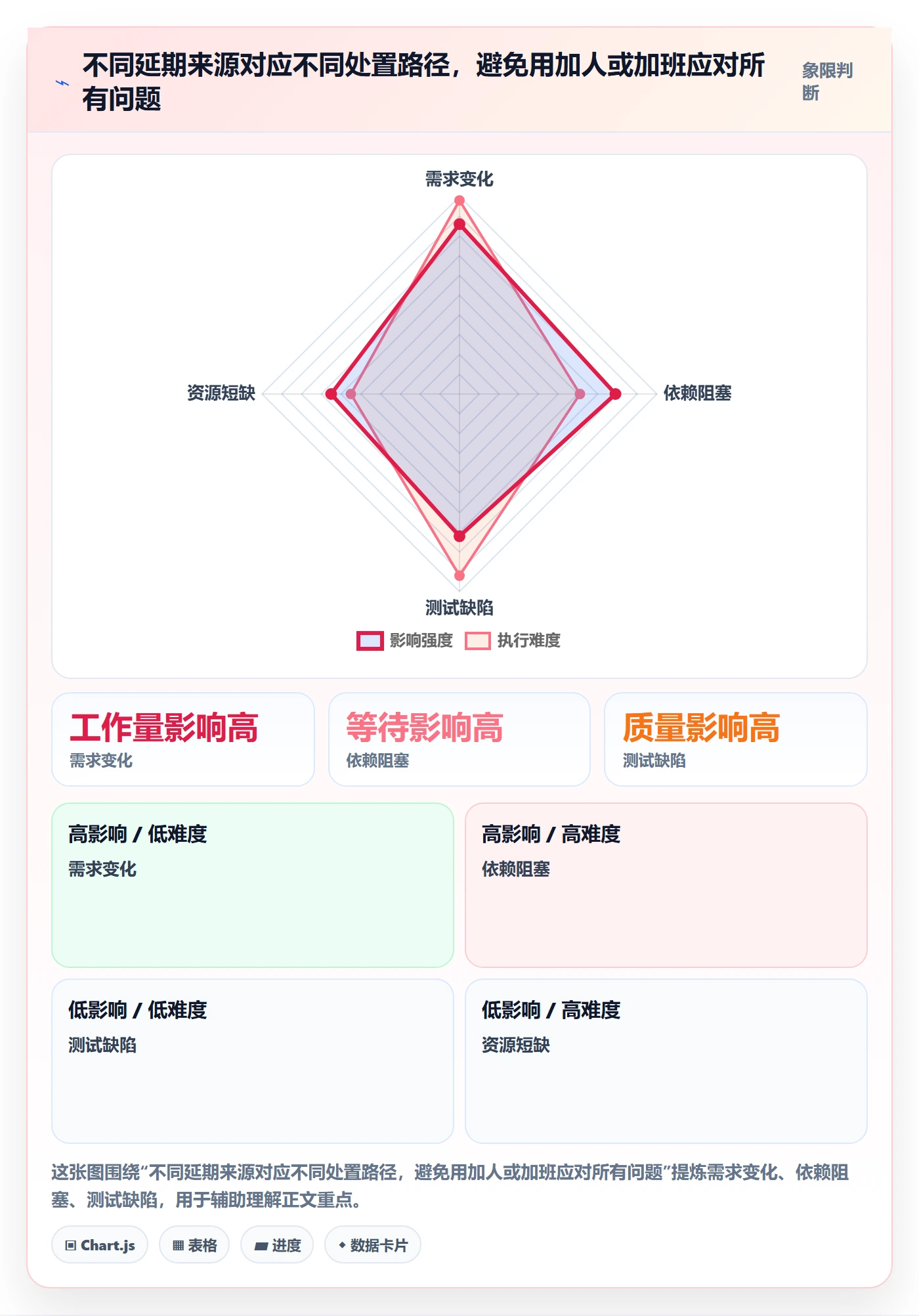 延期分析管理方法大全:研发团队延期管理风险控制落地清单