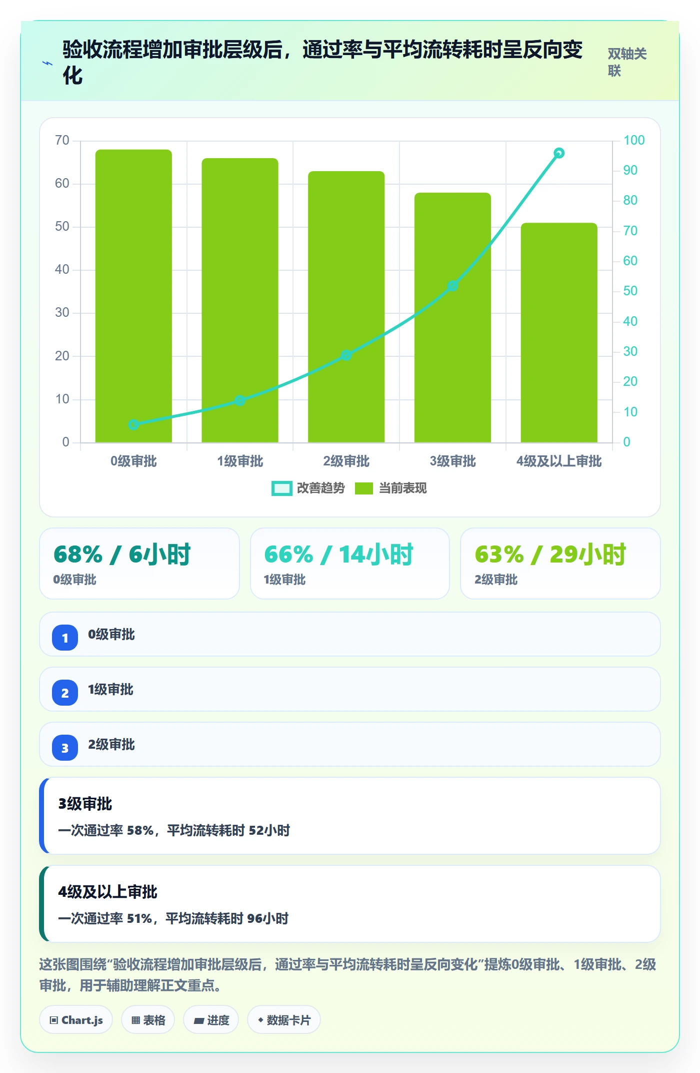 提交怎么做?跨部门团队效率提升:任务验收从0到1