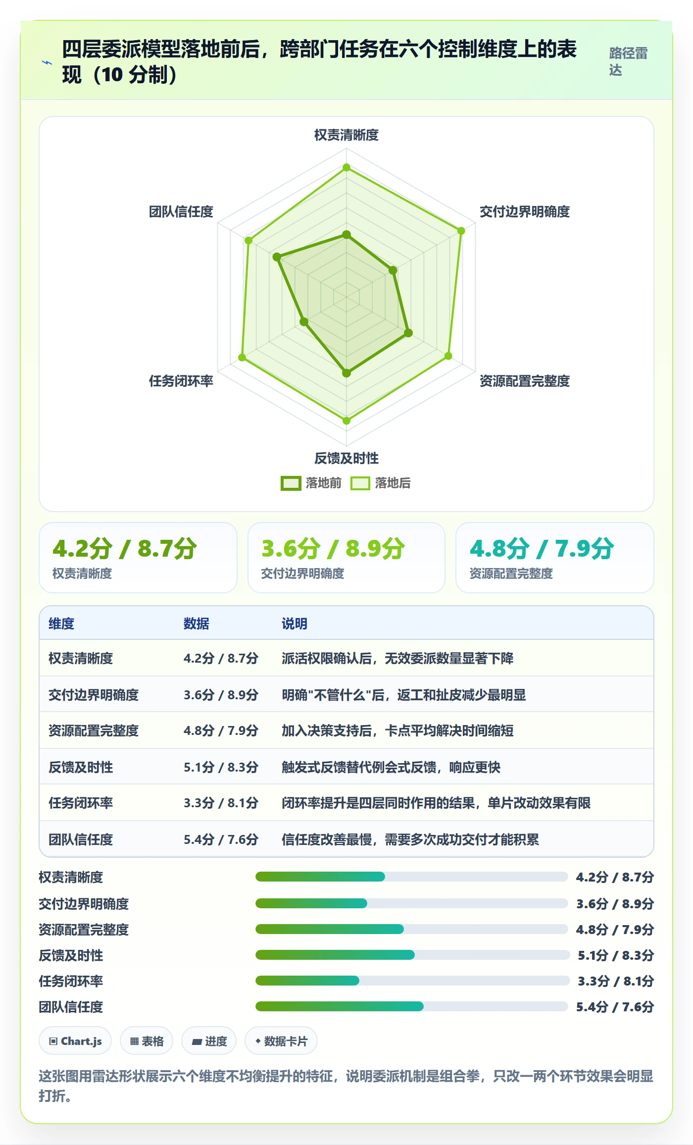 委派怎么做？跨部门团队风险控制：任务分派从0到1