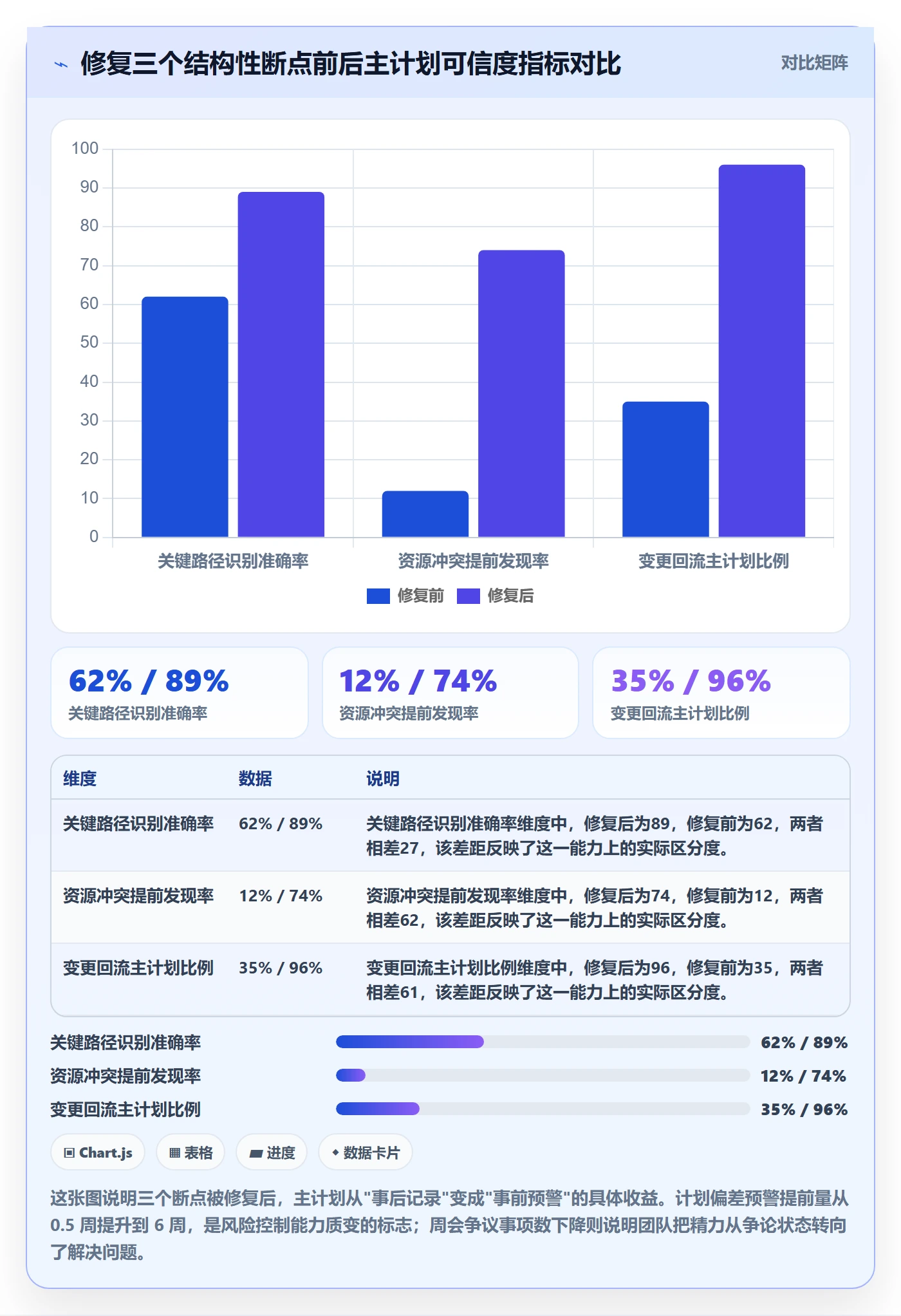 项目规划主计划教程:项目经理风险控制,避坑指南