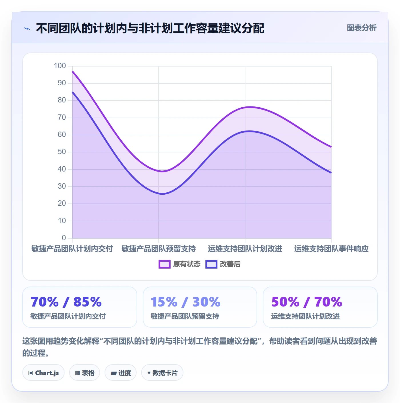 工时表如何做好项目工时？产品经理落地方案与操作步骤